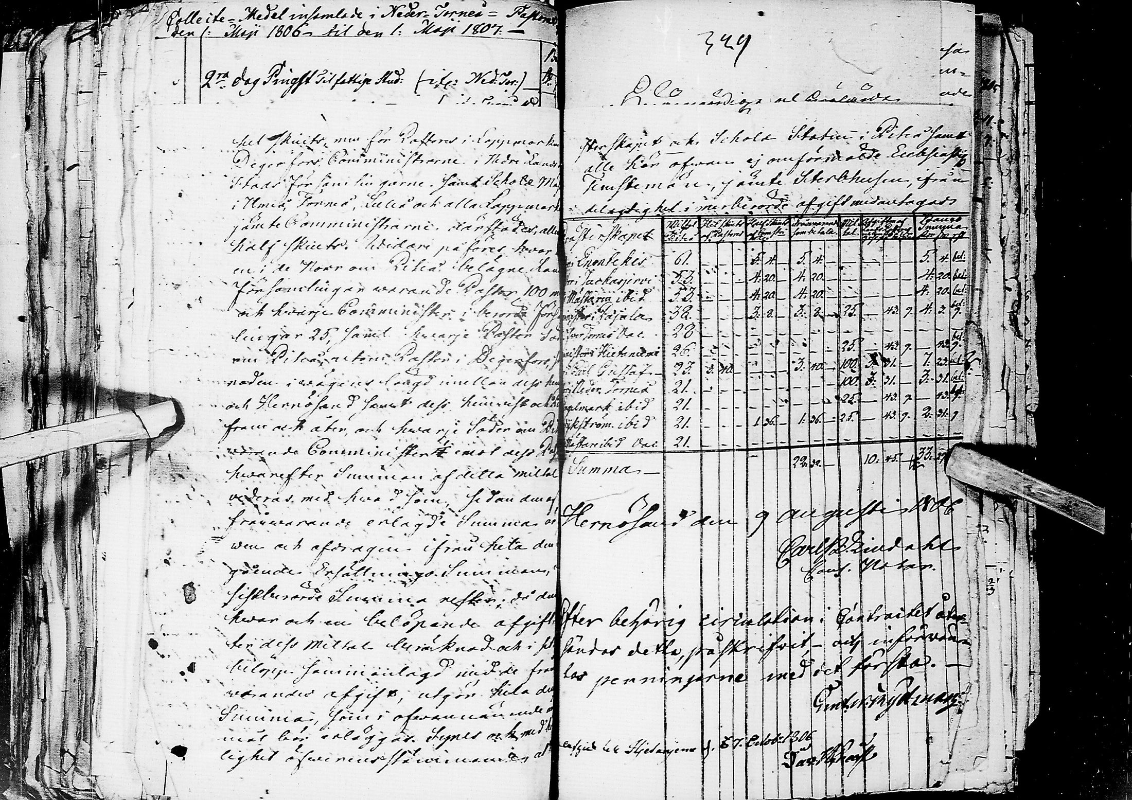 [ ../kirjat/Kirkonkirjat/kemi/asiakirjoja_1785-1808_msrk_ik290/kuvat/431.jpg ]