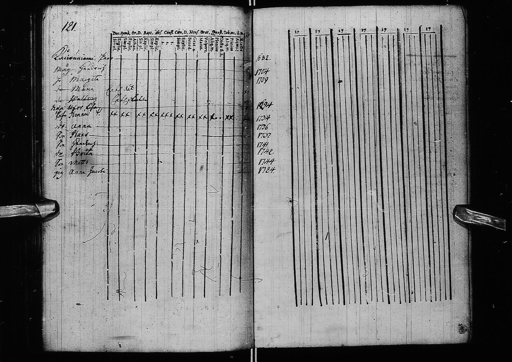[ ../kirjat/Kirkonkirjat/kemi/kinkerikirja_1693-1710_msrk_ik270/kuvat/127.jpg ]
