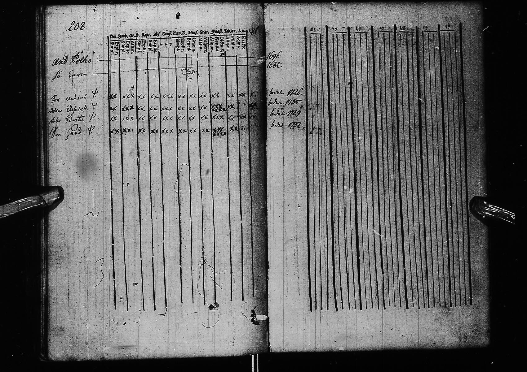 [ ../kirjat/Kirkonkirjat/kemi/kinkerikirja_1693-1710_msrk_ik270/kuvat/214.jpg ]