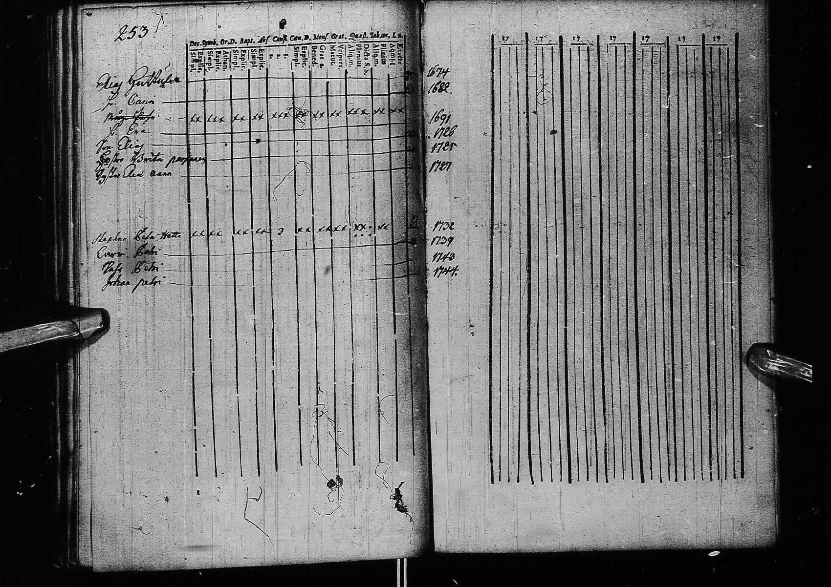 [ ../kirjat/Kirkonkirjat/kemi/kinkerikirja_1693-1710_msrk_ik270/kuvat/258.jpg ]