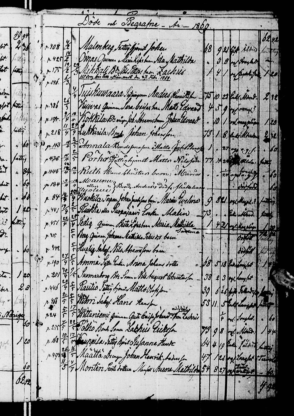 [ ../kirjat/Kirkonkirjat/kemi/kuolleet_1826-1890_msrk_ik276/kuvat/144.jpg ]