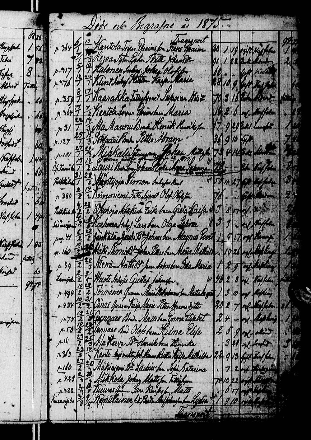 [ ../kirjat/Kirkonkirjat/kemi/kuolleet_1826-1890_msrk_ik276/kuvat/162.jpg ]
