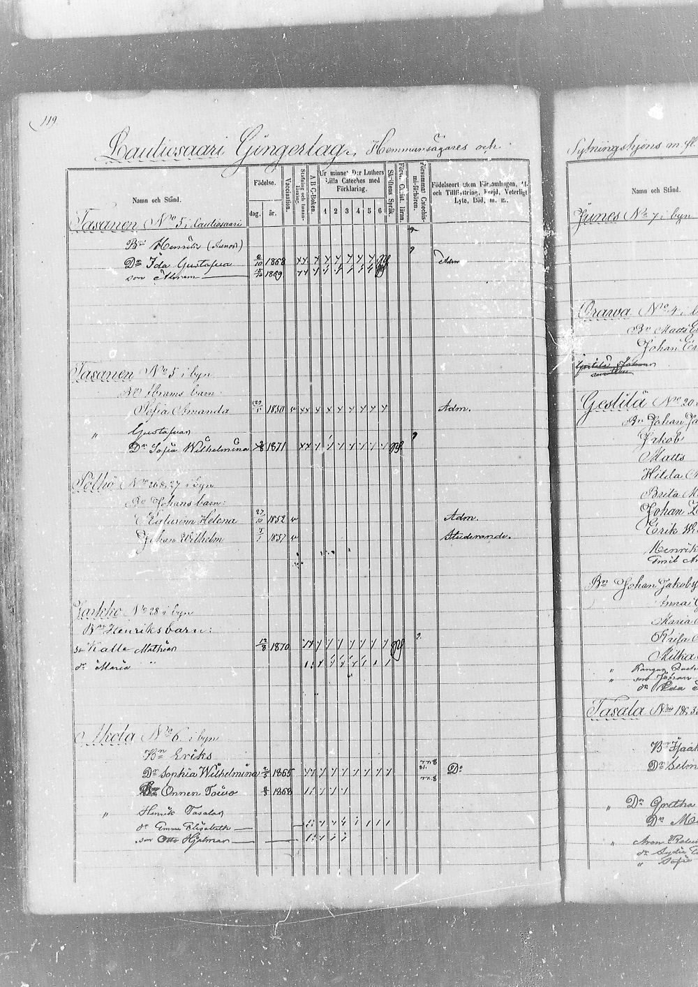 [ ../kirjat/Kirkonkirjat/kemi/lastenkirja_1865-1874_msrk_mko459-461/kuvat/101.jpg ]