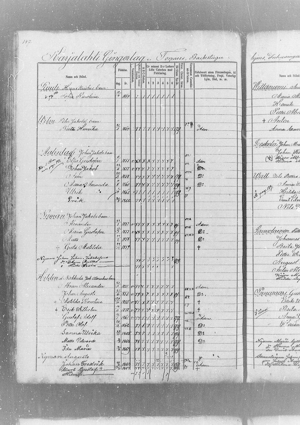 [ ../kirjat/Kirkonkirjat/kemi/lastenkirja_1865-1874_msrk_mko459-461/kuvat/125.jpg ]