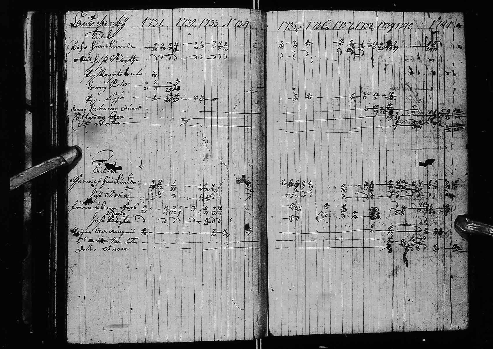 [ ../kirjat/Kirkonkirjat/kemi/rippikirja_1709-1741_msrk_ik270/kuvat/200.jpg ]