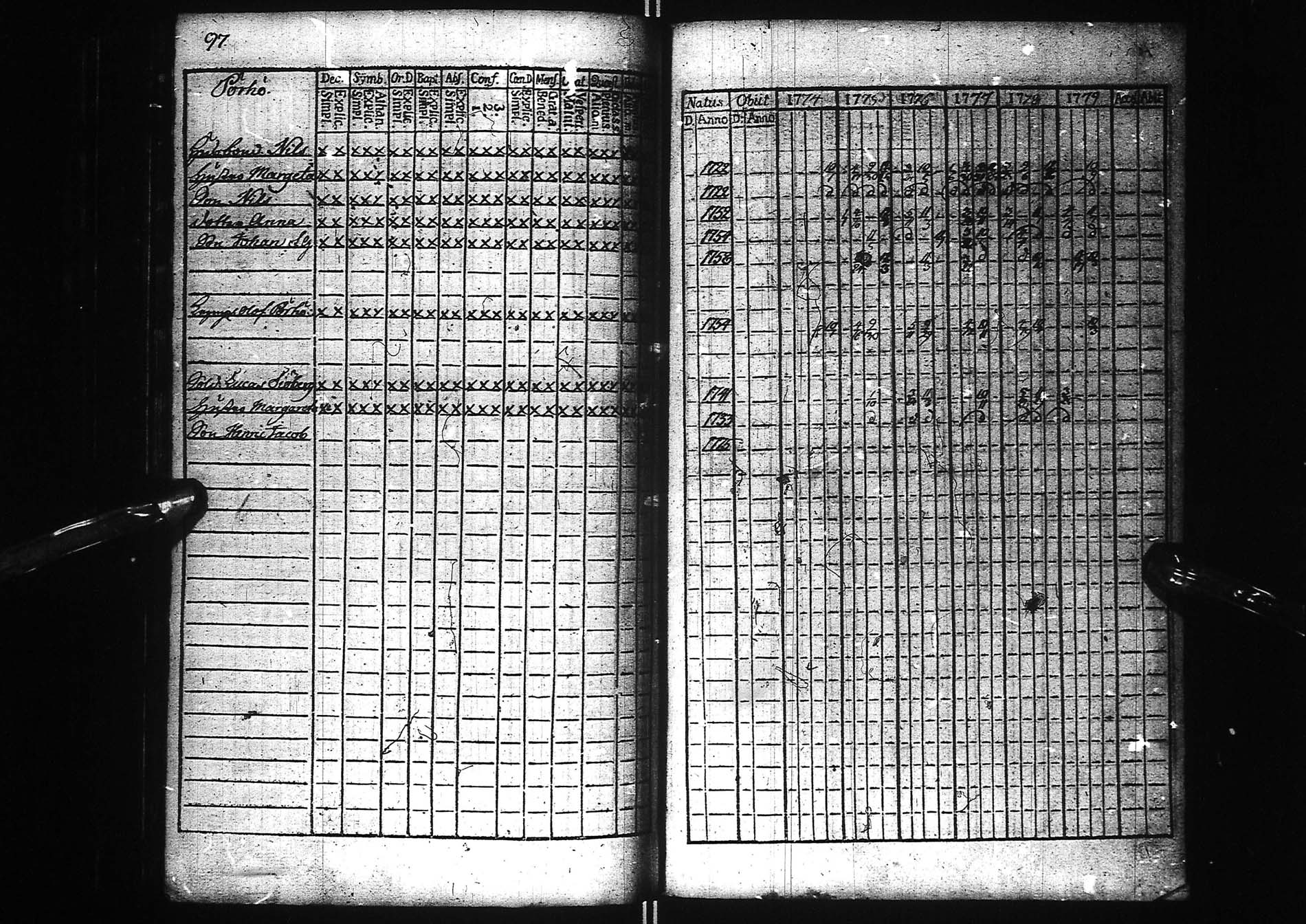 [ ../kirjat/Kirkonkirjat/kemi/rippikirja_1774-1779_msrk_ik271/kuvat/105.jpg ]