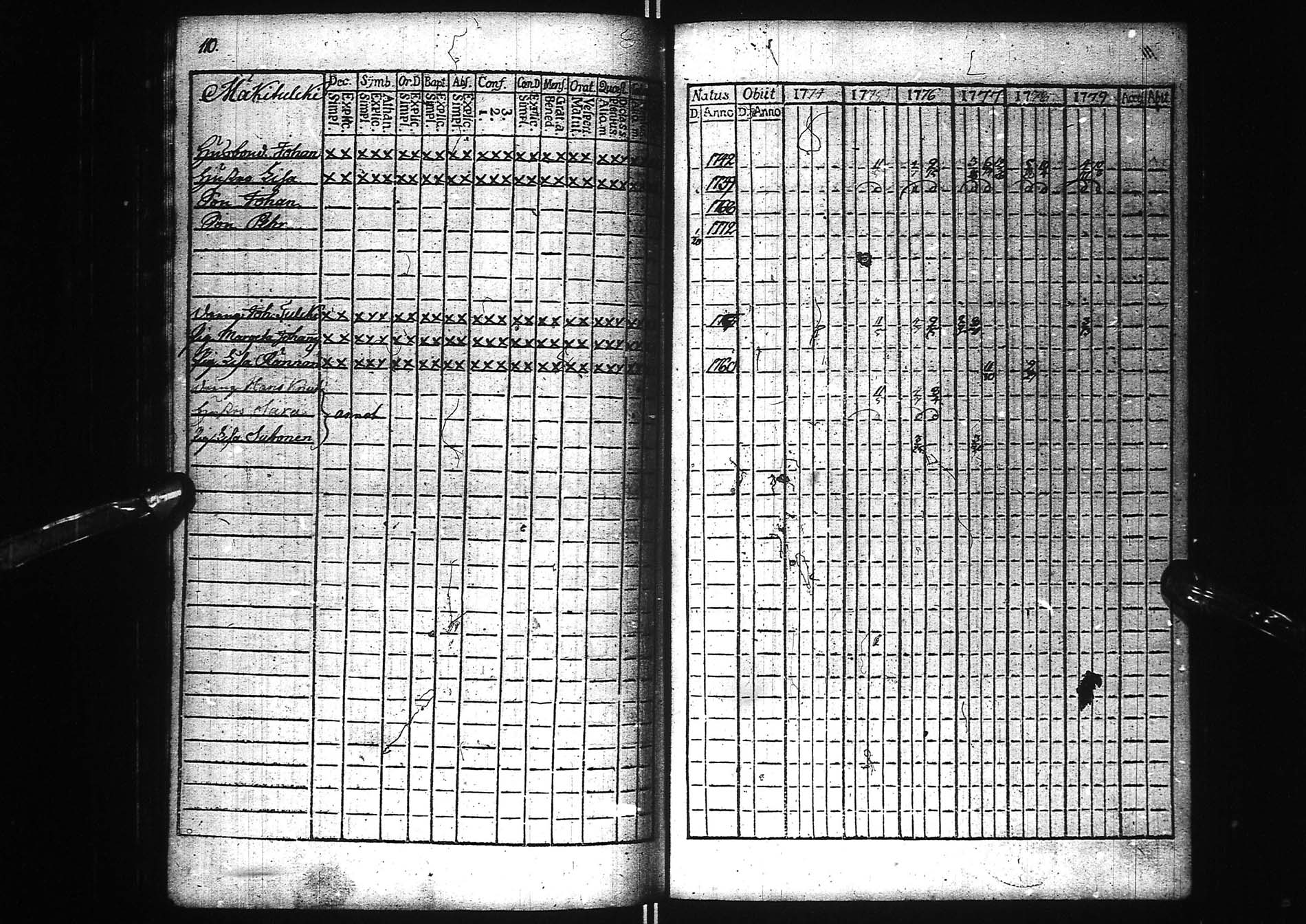 [ ../kirjat/Kirkonkirjat/kemi/rippikirja_1774-1779_msrk_ik271/kuvat/118.jpg ]