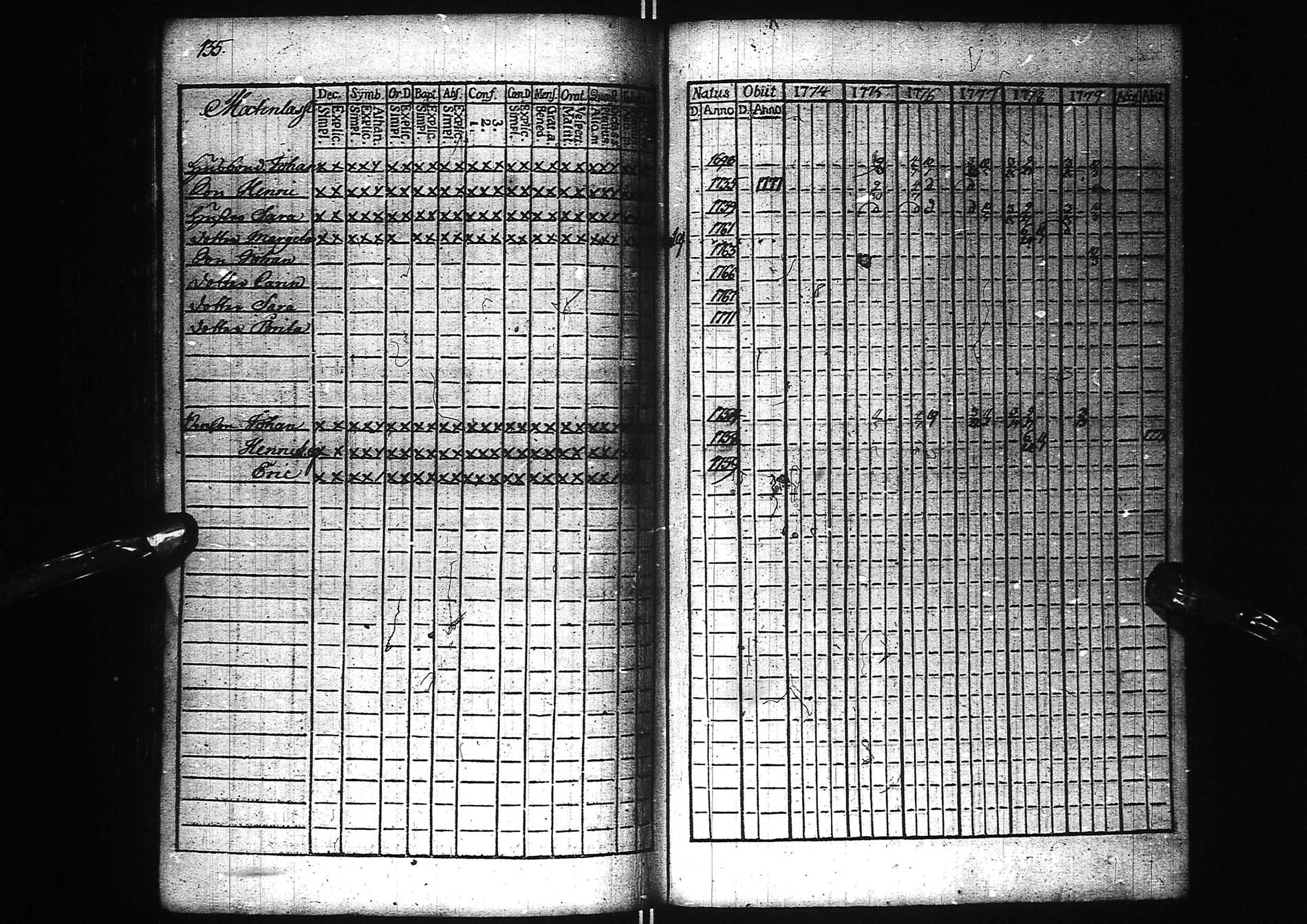 [ ../kirjat/Kirkonkirjat/kemi/rippikirja_1774-1779_msrk_ik271/kuvat/144.jpg ]