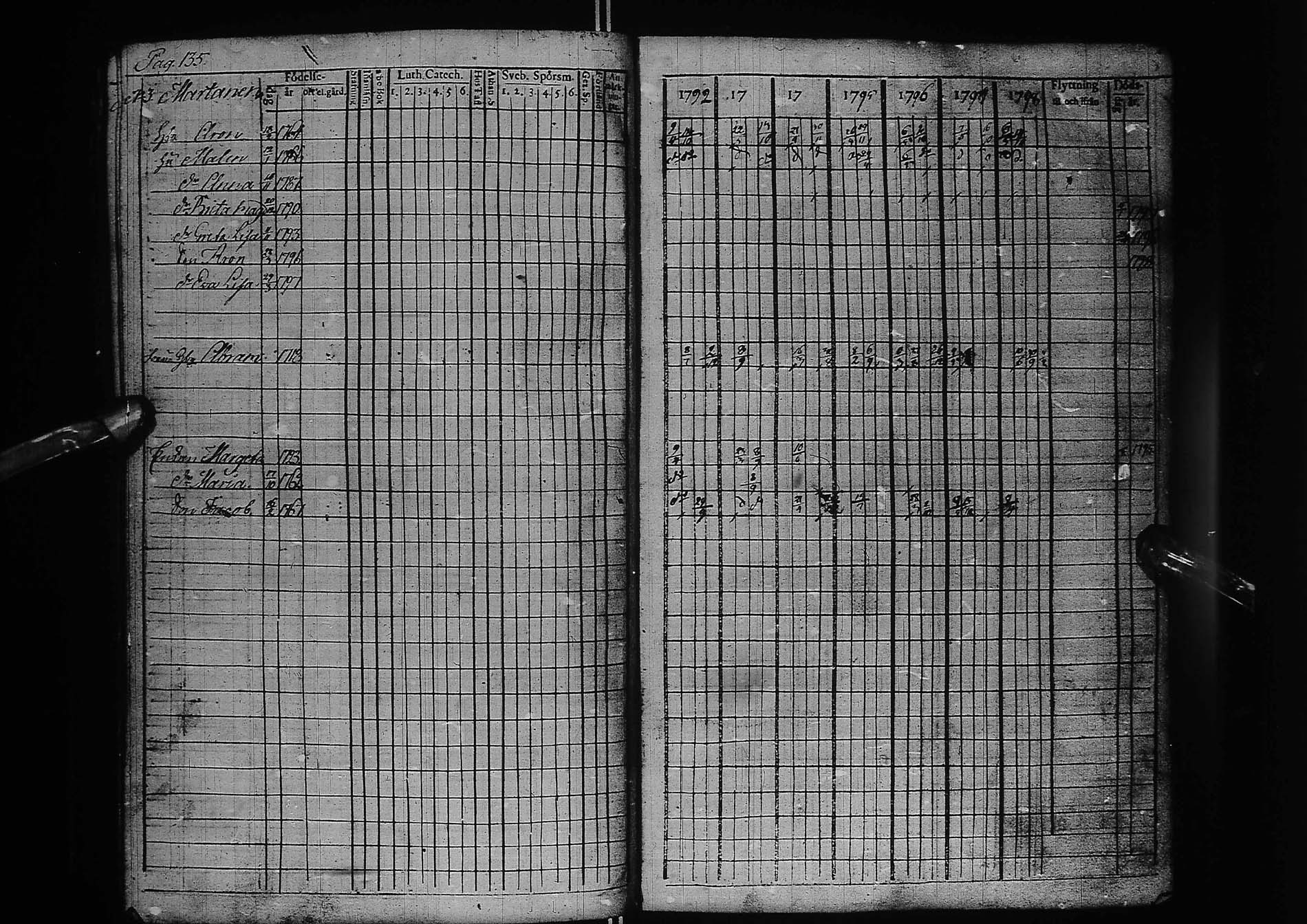 [ ../kirjat/Kirkonkirjat/kemi/rippikirja_1792-1798_msrk_ik271-272/kuvat/142.jpg ]