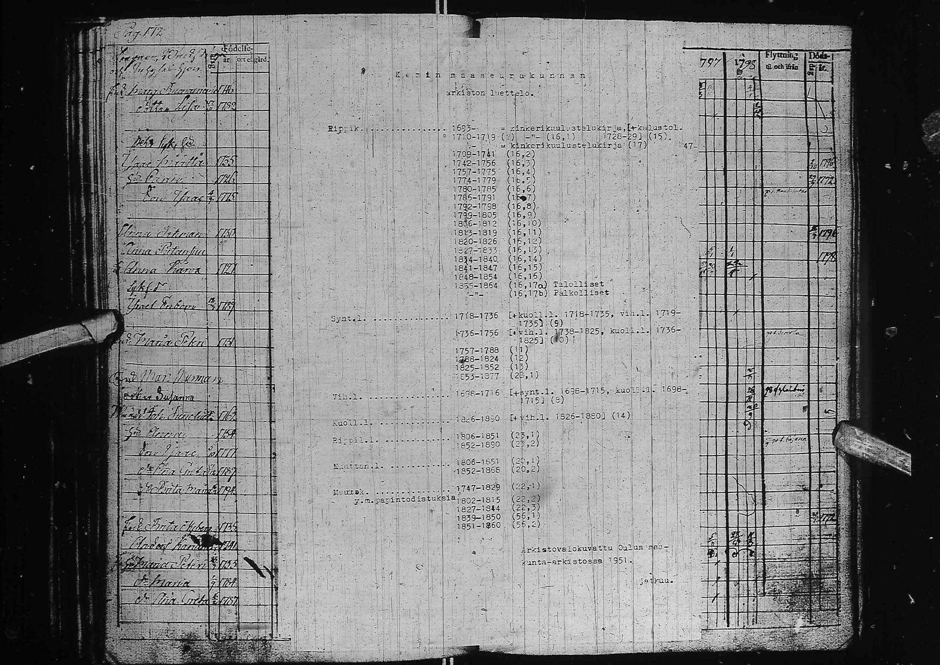 [ ../kirjat/Kirkonkirjat/kemi/rippikirja_1792-1798_msrk_ik271-272/kuvat/184.jpg ]