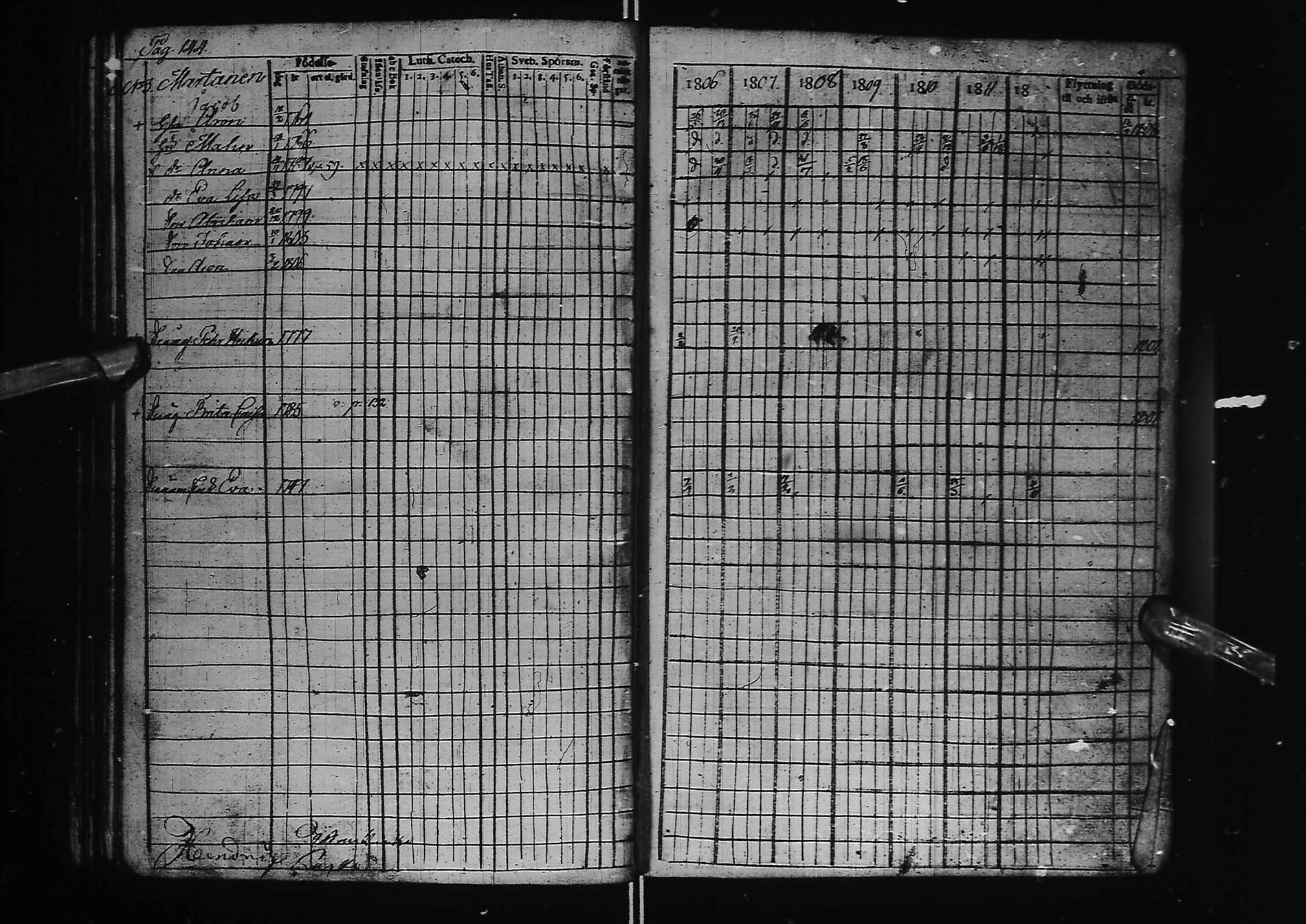 [ ../kirjat/Kirkonkirjat/kemi/rippikirja_1806-1812_msrk_ik272/kuvat/149.jpg ]
