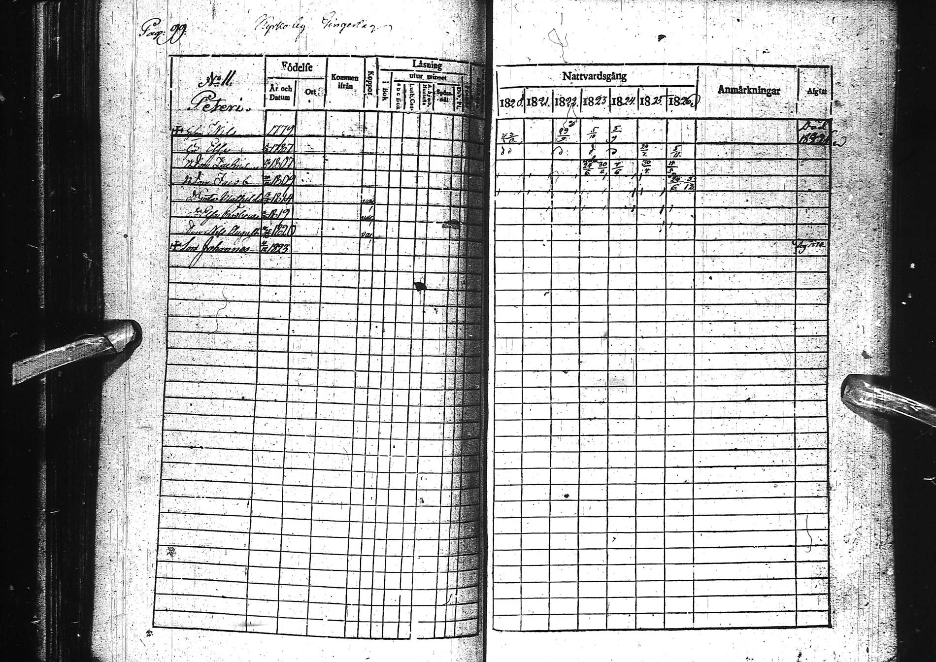 [ ../kirjat/Kirkonkirjat/kemi/rippikirja_1820-1826_msrk_ik272/kuvat/103.jpg ]