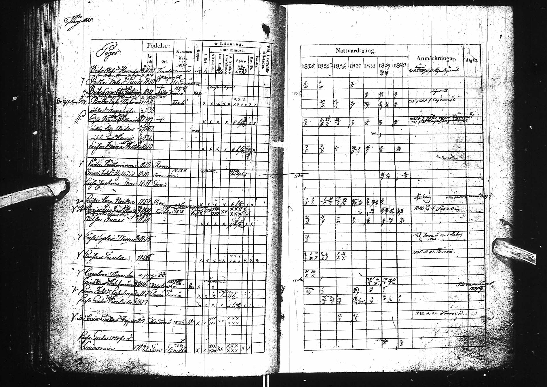 [ ../kirjat/Kirkonkirjat/kemi/rippikirja_1834-1840_msrk_ik273/kuvat/195.jpg ]