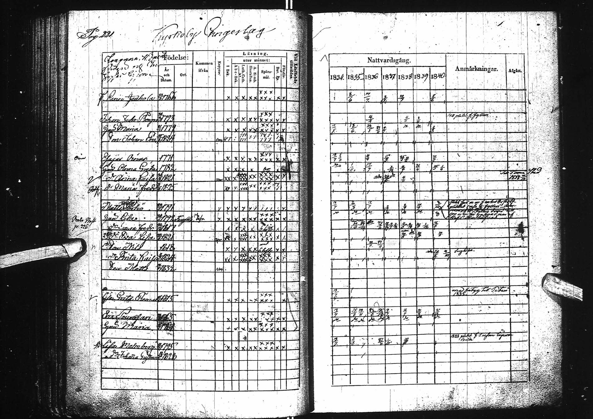 [ ../kirjat/Kirkonkirjat/kemi/rippikirja_1834-1840_msrk_ik273/kuvat/231.jpg ]