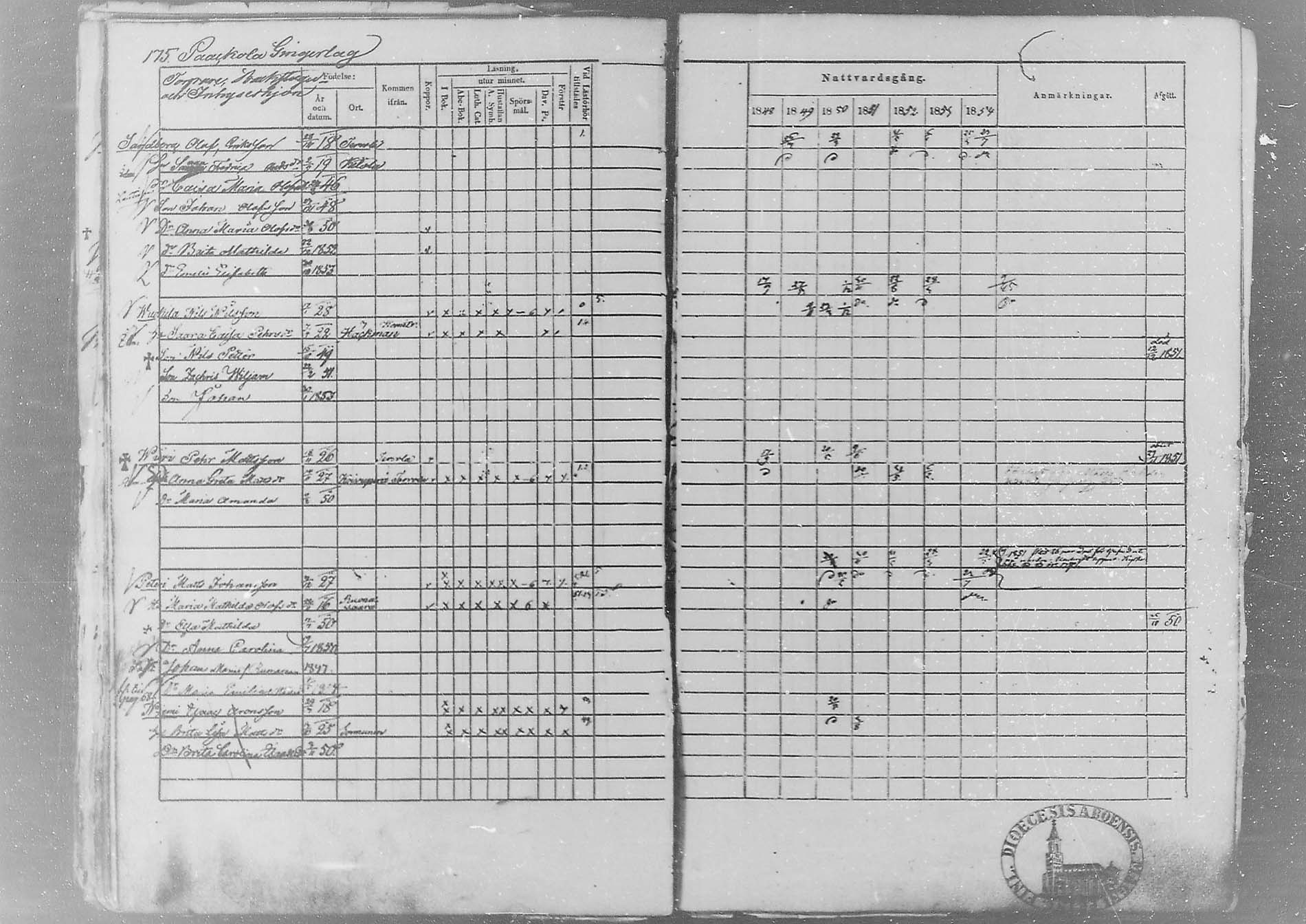 [ ../kirjat/Kirkonkirjat/kemi/rippikirja_1848-1854_msrk_mko1-11/kuvat/179.jpg ]