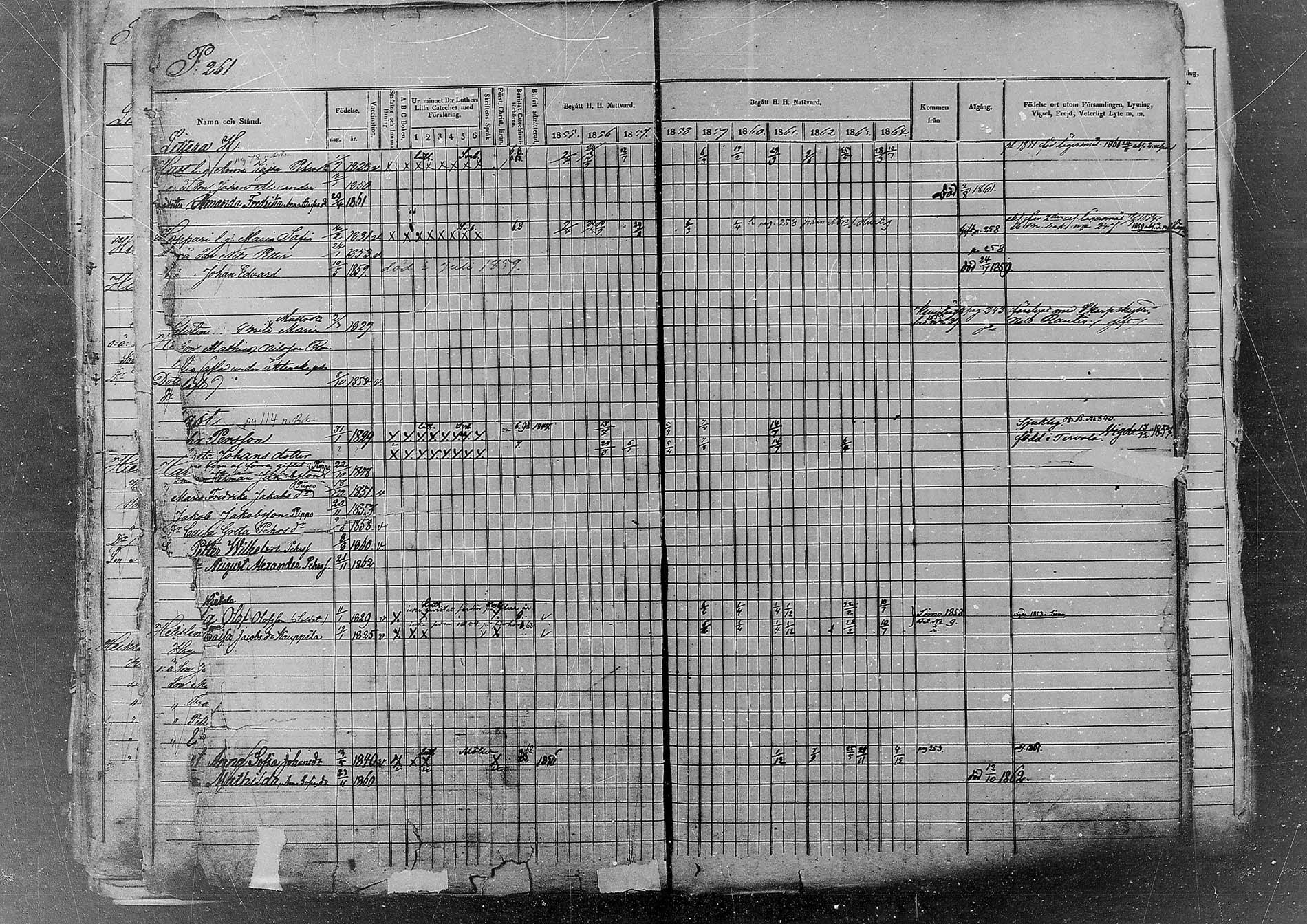 [ ../kirjat/Kirkonkirjat/kemi/rippikirja_1855-1864_msrk_mko12-25/kuvat/228.jpg ]