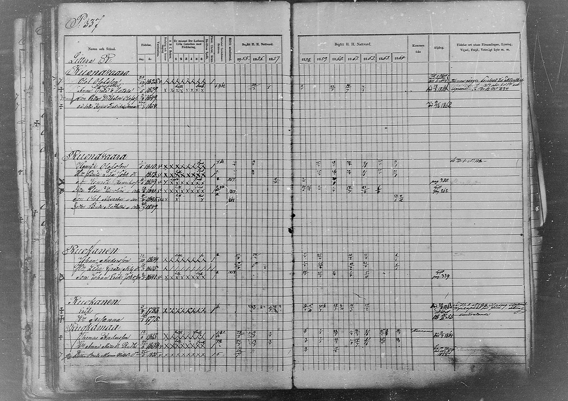 [ ../kirjat/Kirkonkirjat/kemi/rippikirja_1855-1864_msrk_mko12-25/kuvat/303.jpg ]