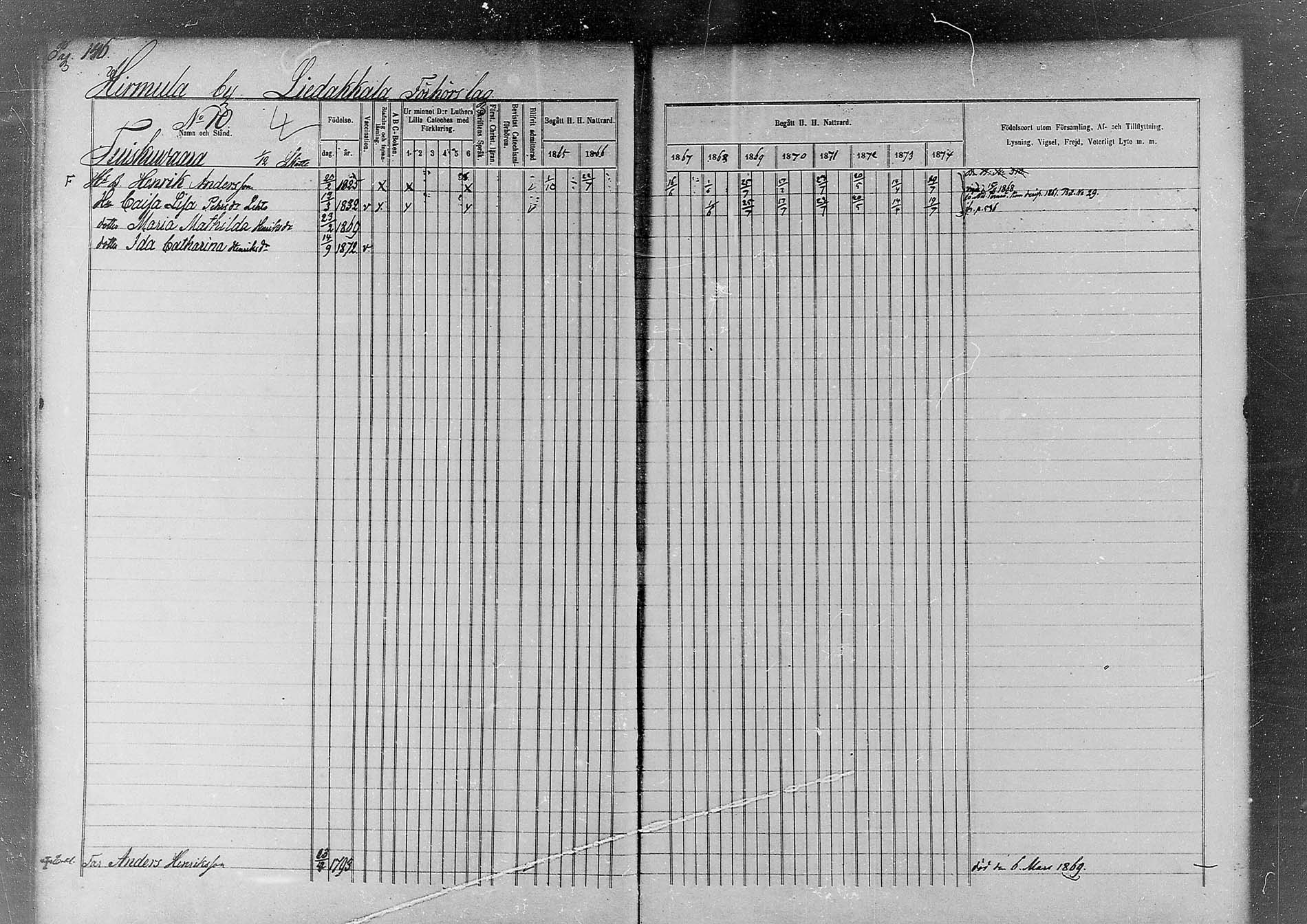 [ ../kirjat/Kirkonkirjat/kemi/rippikirja_1865-1874_msrk_mko26-49/kuvat/106.jpg ]