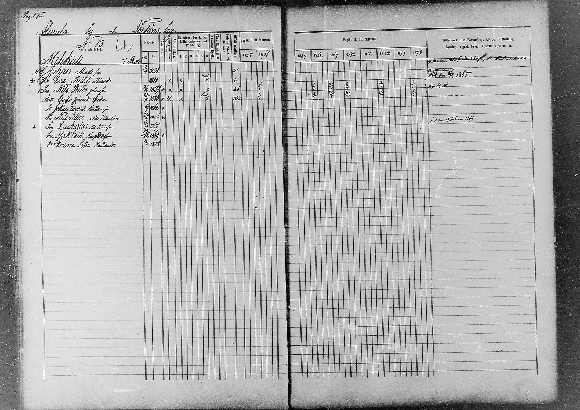 [ ../kirjat/Kirkonkirjat/kemi/rippikirja_1865-1874_msrk_mko26-49/kuvat/128.jpg ]