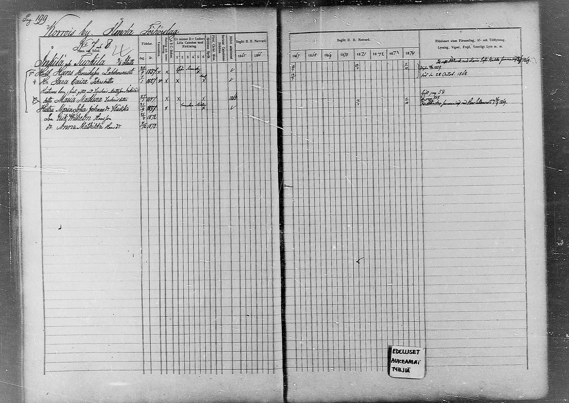 [ ../kirjat/Kirkonkirjat/kemi/rippikirja_1865-1874_msrk_mko26-49/kuvat/149.jpg ]