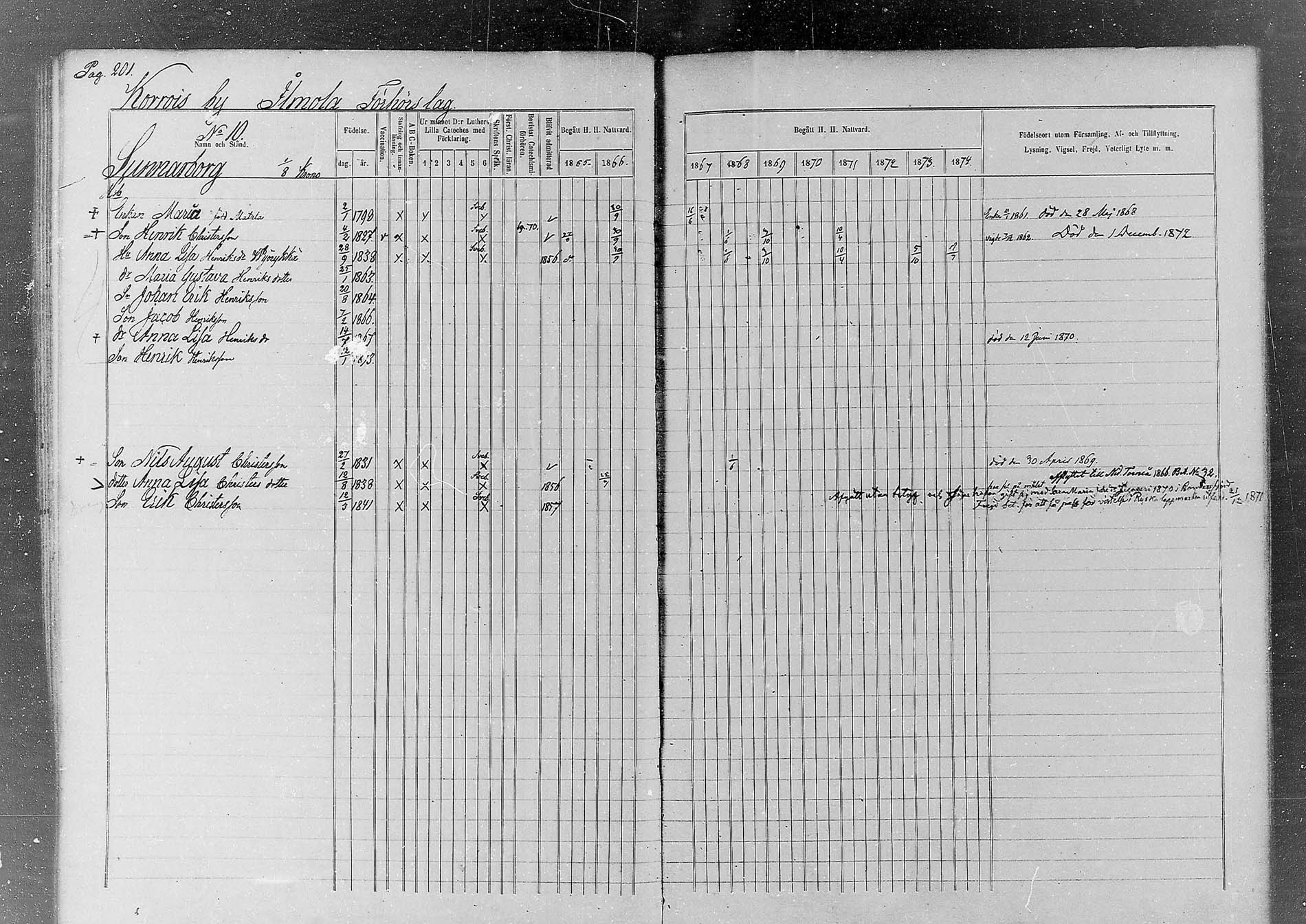[ ../kirjat/Kirkonkirjat/kemi/rippikirja_1865-1874_msrk_mko26-49/kuvat/151.jpg ]