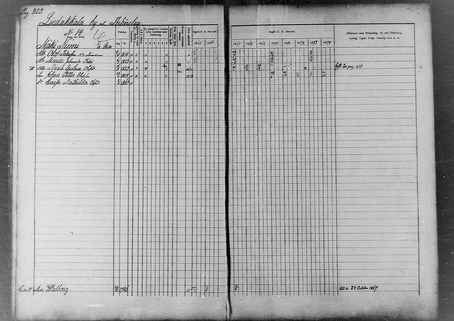 [ ../kirjat/Kirkonkirjat/kemi/rippikirja_1865-1874_msrk_mko26-49/kuvat/187.jpg ]