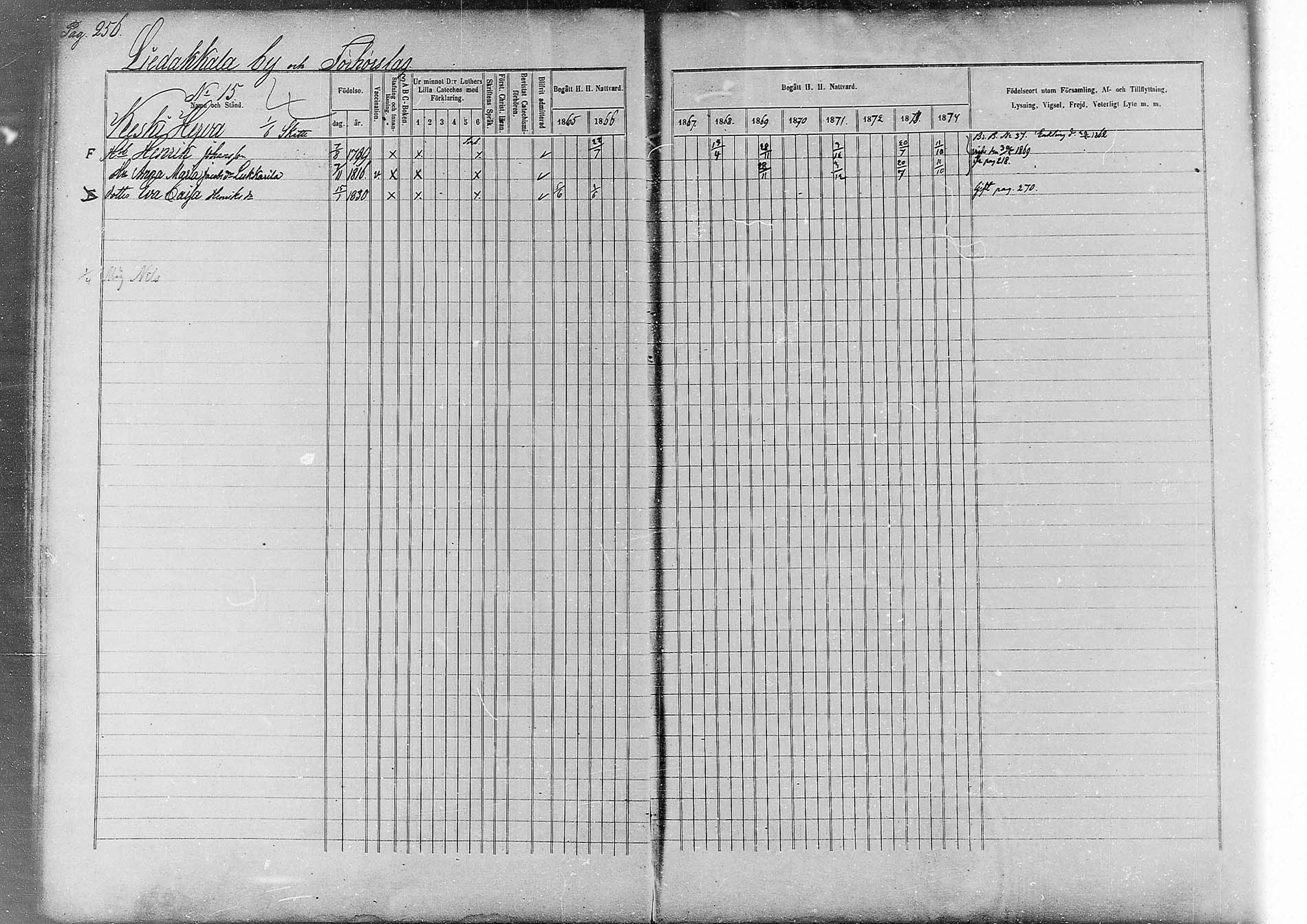 [ ../kirjat/Kirkonkirjat/kemi/rippikirja_1865-1874_msrk_mko26-49/kuvat/190.jpg ]