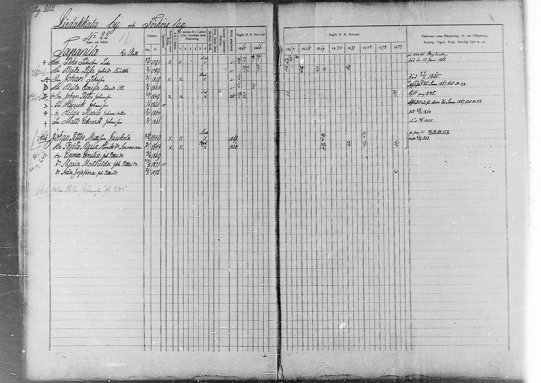 [ ../kirjat/Kirkonkirjat/kemi/rippikirja_1865-1874_msrk_mko26-49/kuvat/196.jpg ]