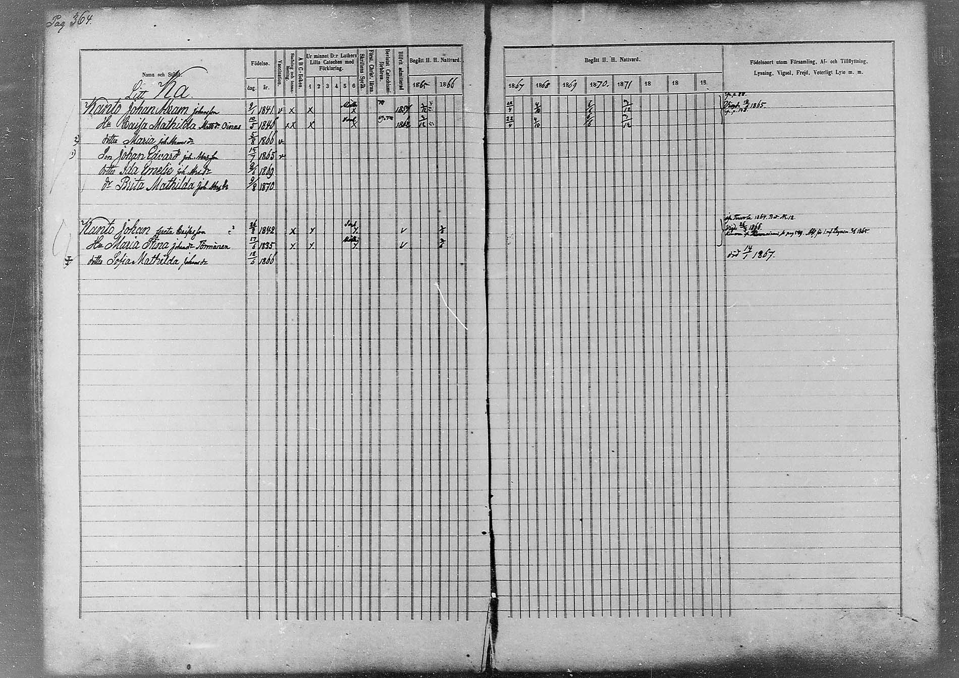 [ ../kirjat/Kirkonkirjat/kemi/rippikirja_1865-1874_msrk_mko26-49/kuvat/284.jpg ]