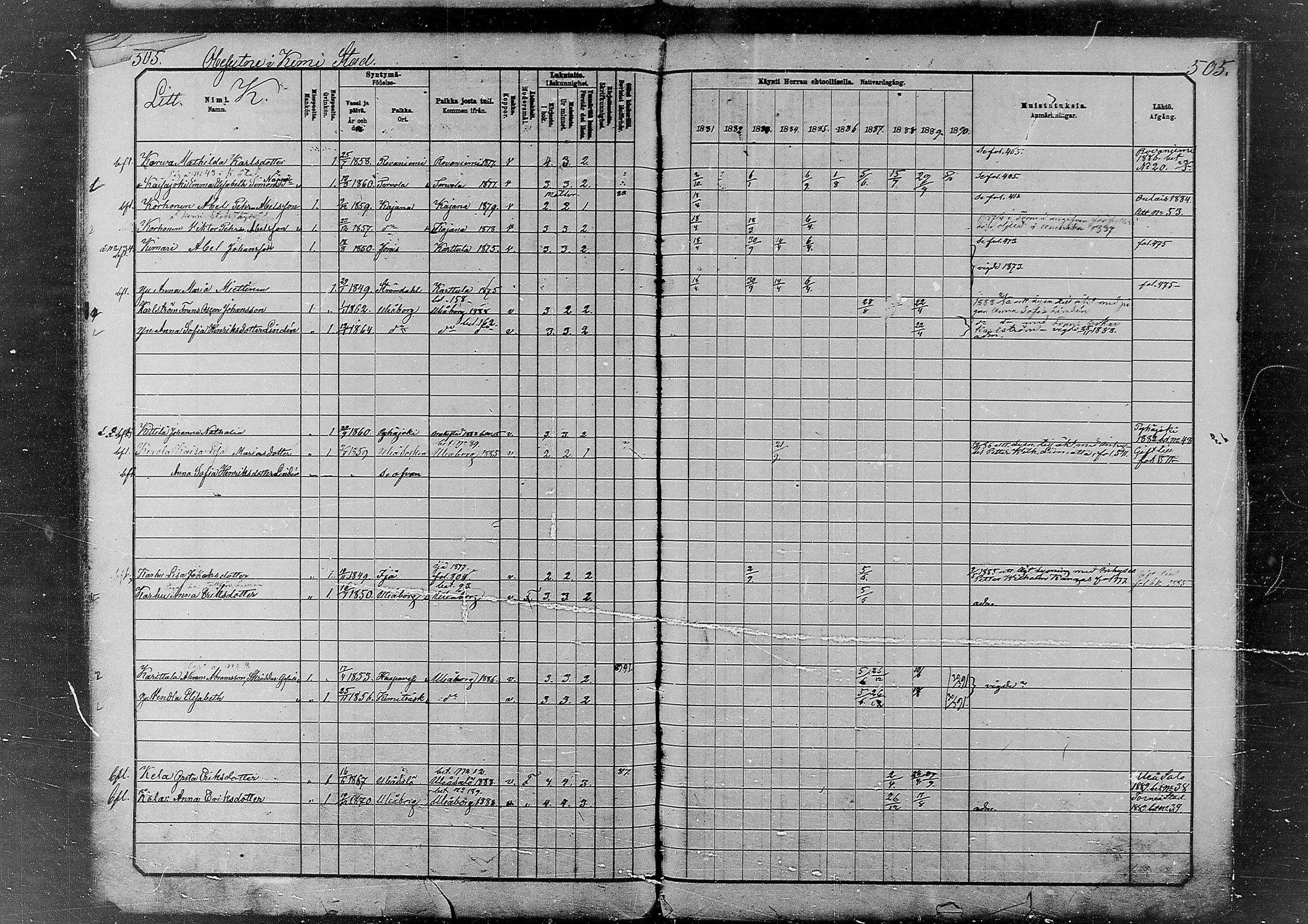 [ ../kirjat/Kirkonkirjat/kemi/rippikirja_1881-1890_msrk_mko59-82/kuvat/385.jpg ]