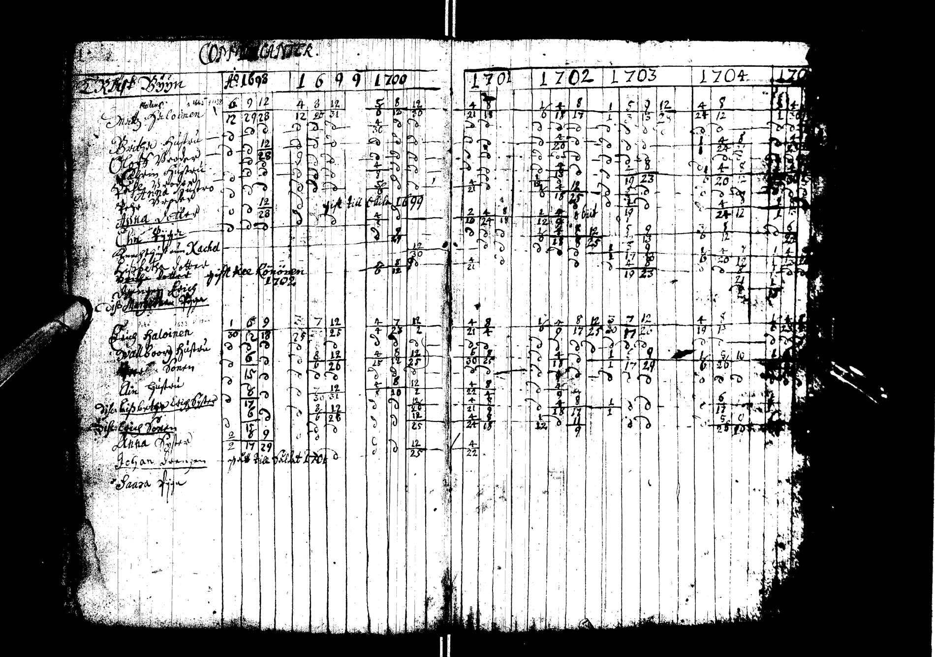 [ ../kirjat/Kirkonkirjat/kemijarvi/rippikirja_1698-1705_ik198/kuvat/3.jpg ]