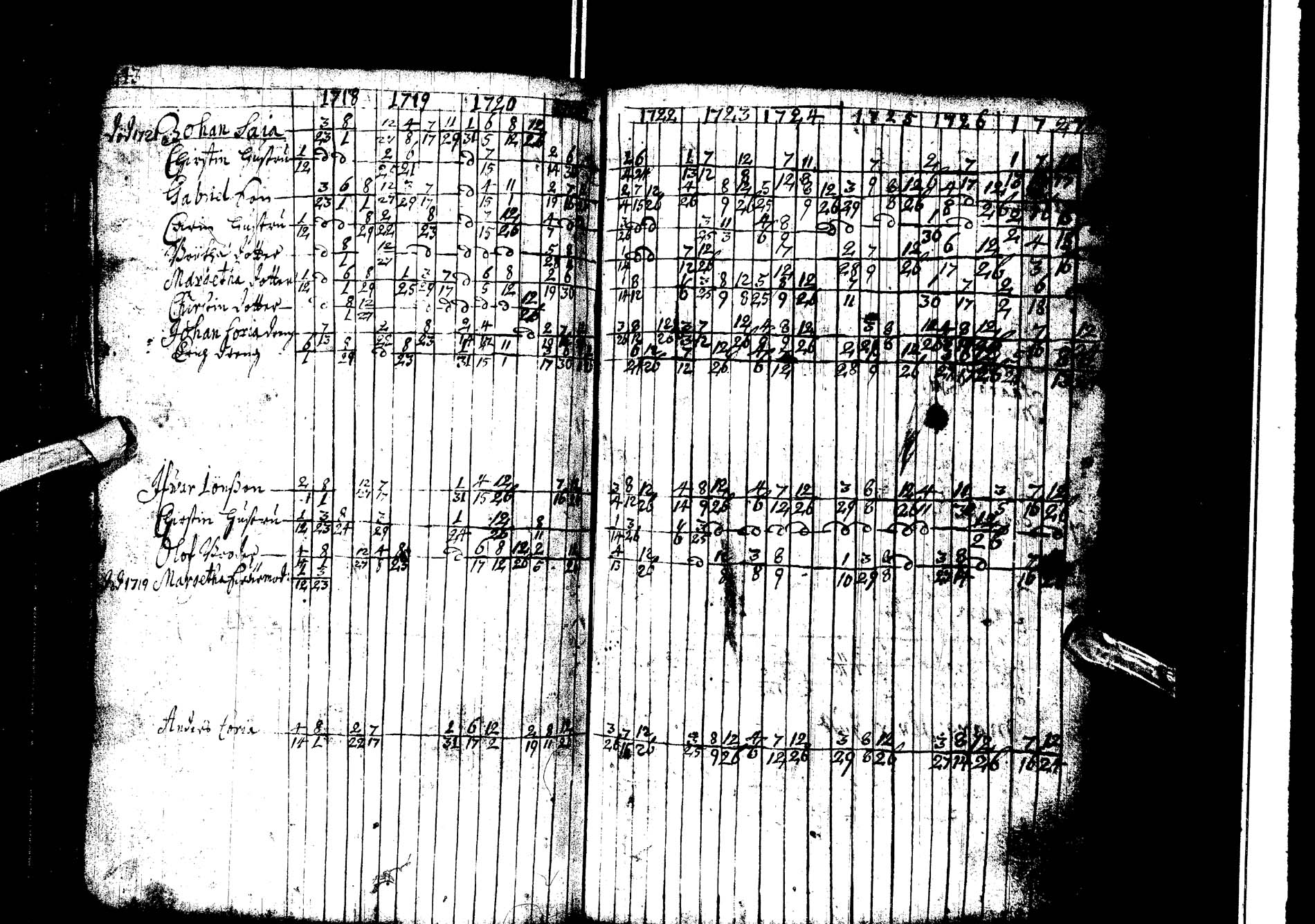 [ ../kirjat/Kirkonkirjat/kemijarvi/rippikirja_1718-1727_ik198/kuvat/17.jpg ]