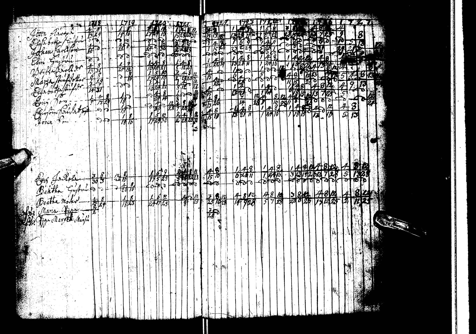 [ ../kirjat/Kirkonkirjat/kemijarvi/rippikirja_1718-1727_ik198/kuvat/9.jpg ]