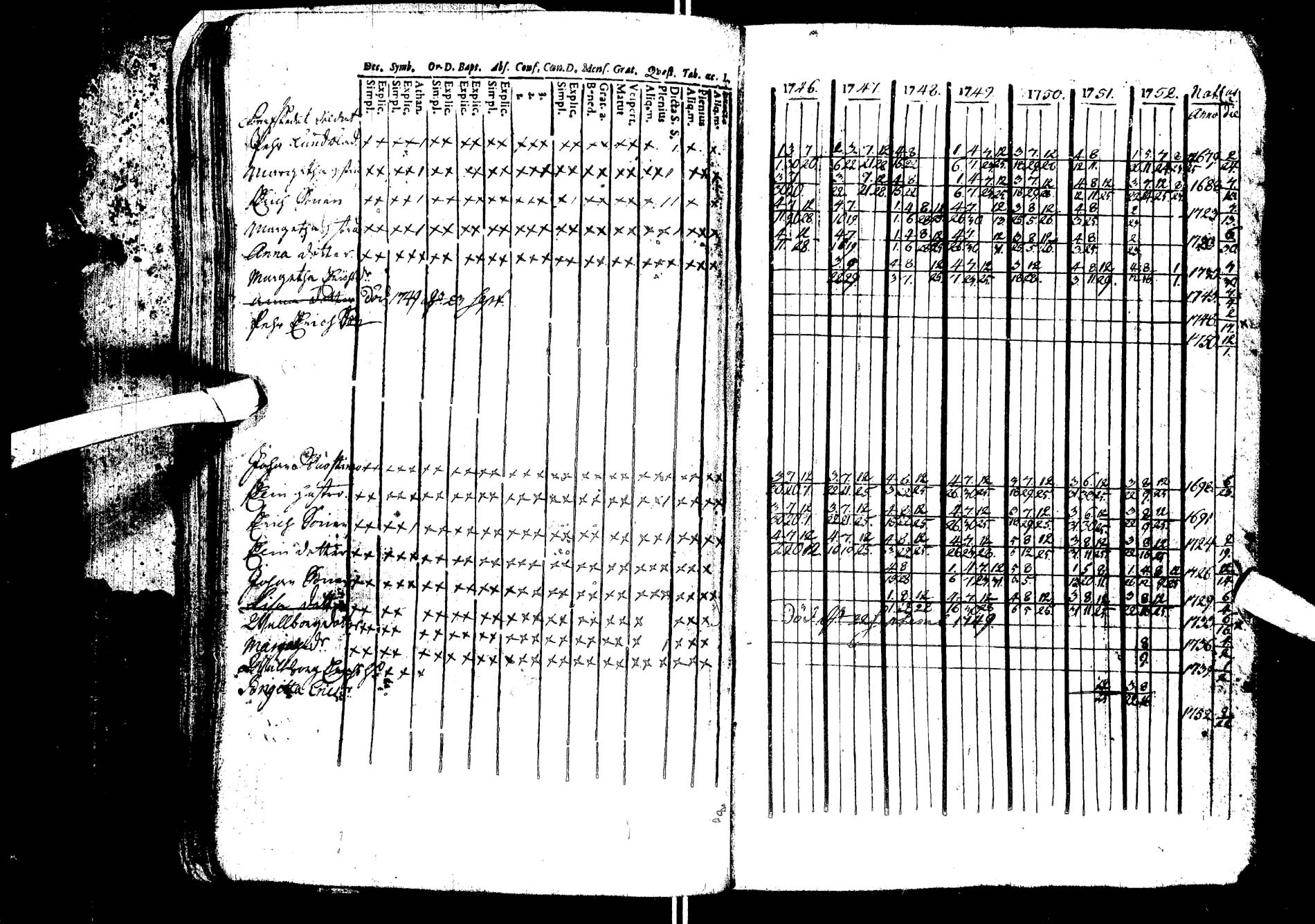 [ ../kirjat/Kirkonkirjat/kemijarvi/rippikirja_1746-1752_ik198/kuvat/13.jpg ]