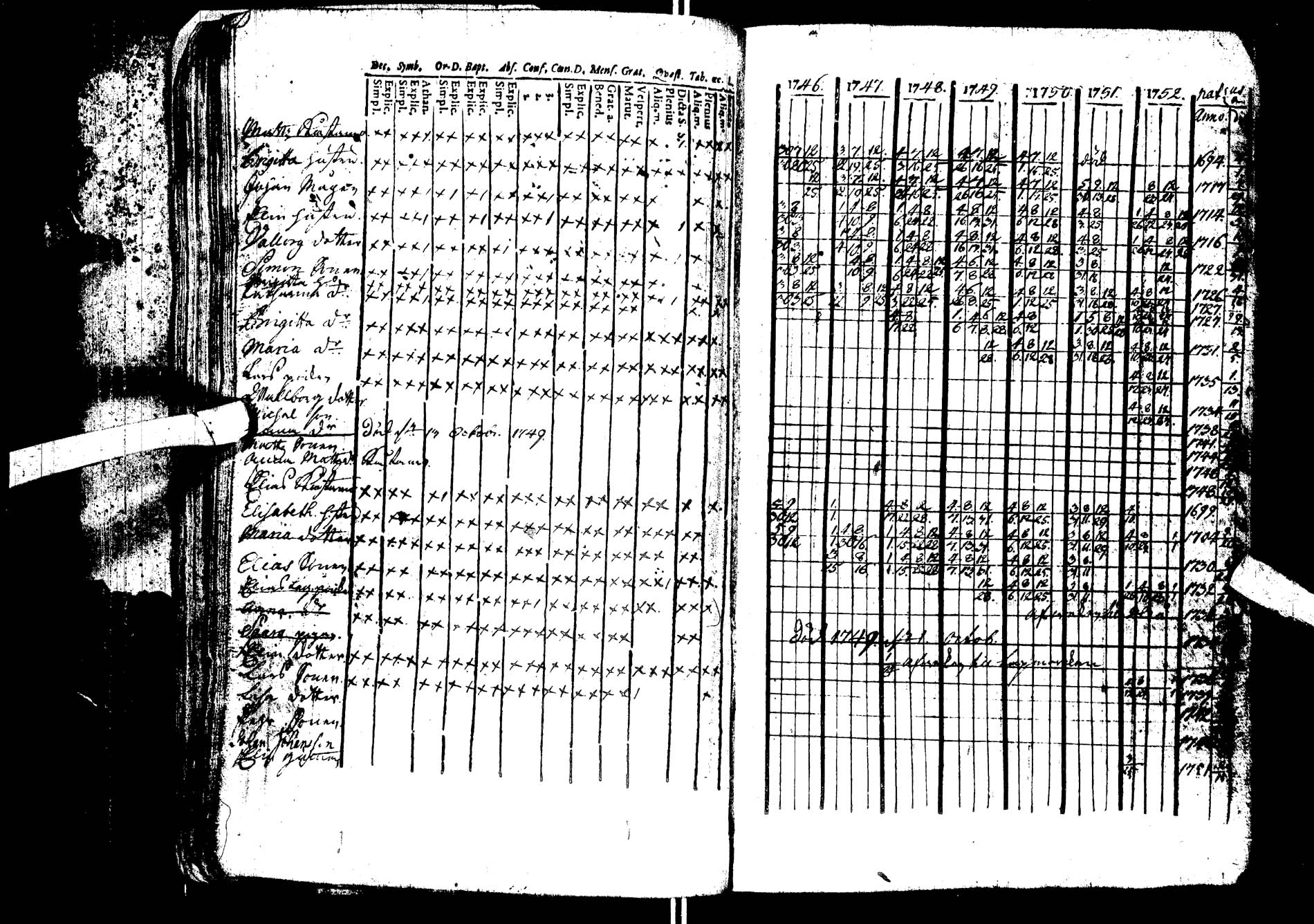 [ ../kirjat/Kirkonkirjat/kemijarvi/rippikirja_1746-1752_ik198/kuvat/15.jpg ]