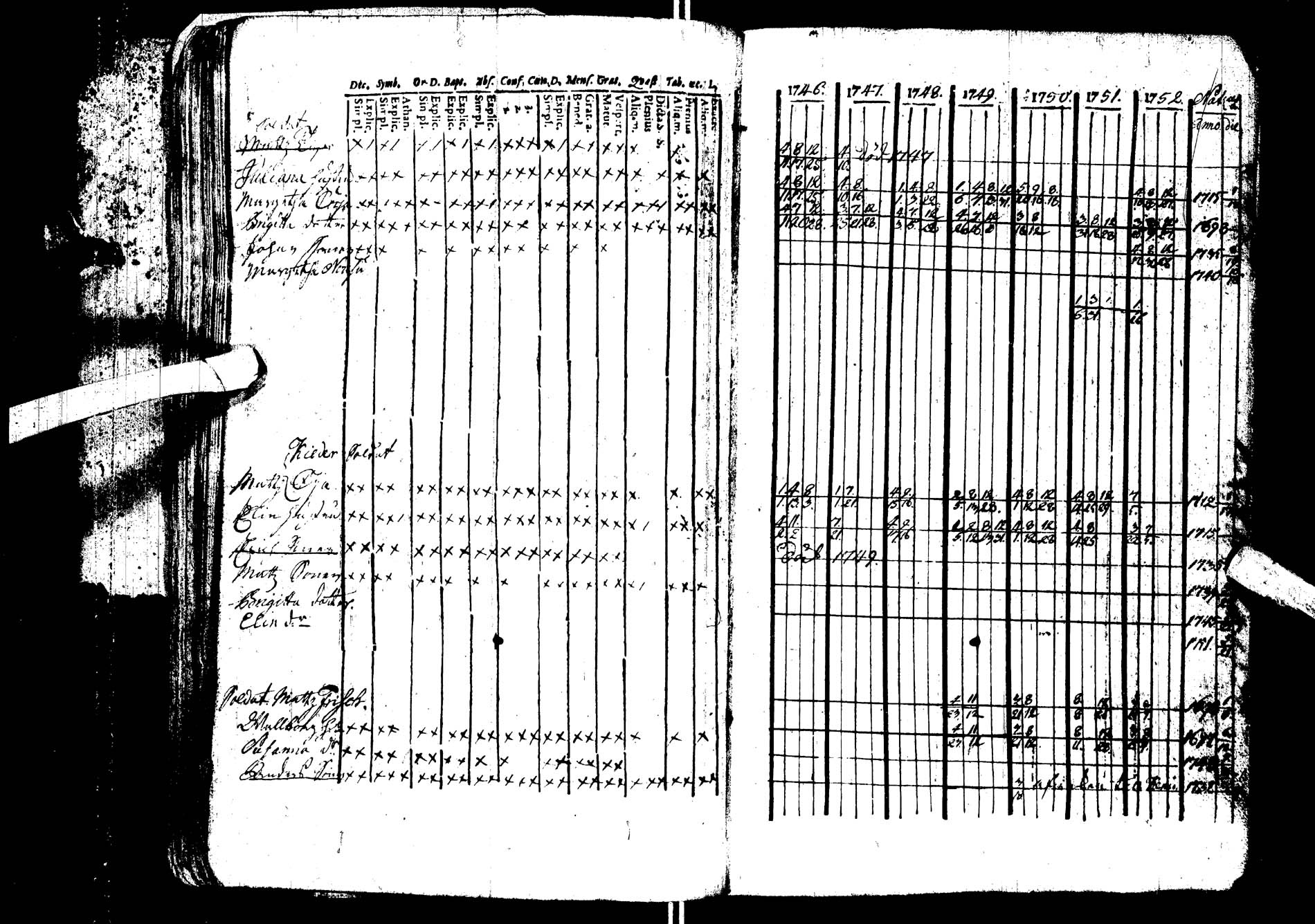 [ ../kirjat/Kirkonkirjat/kemijarvi/rippikirja_1746-1752_ik198/kuvat/18.jpg ]