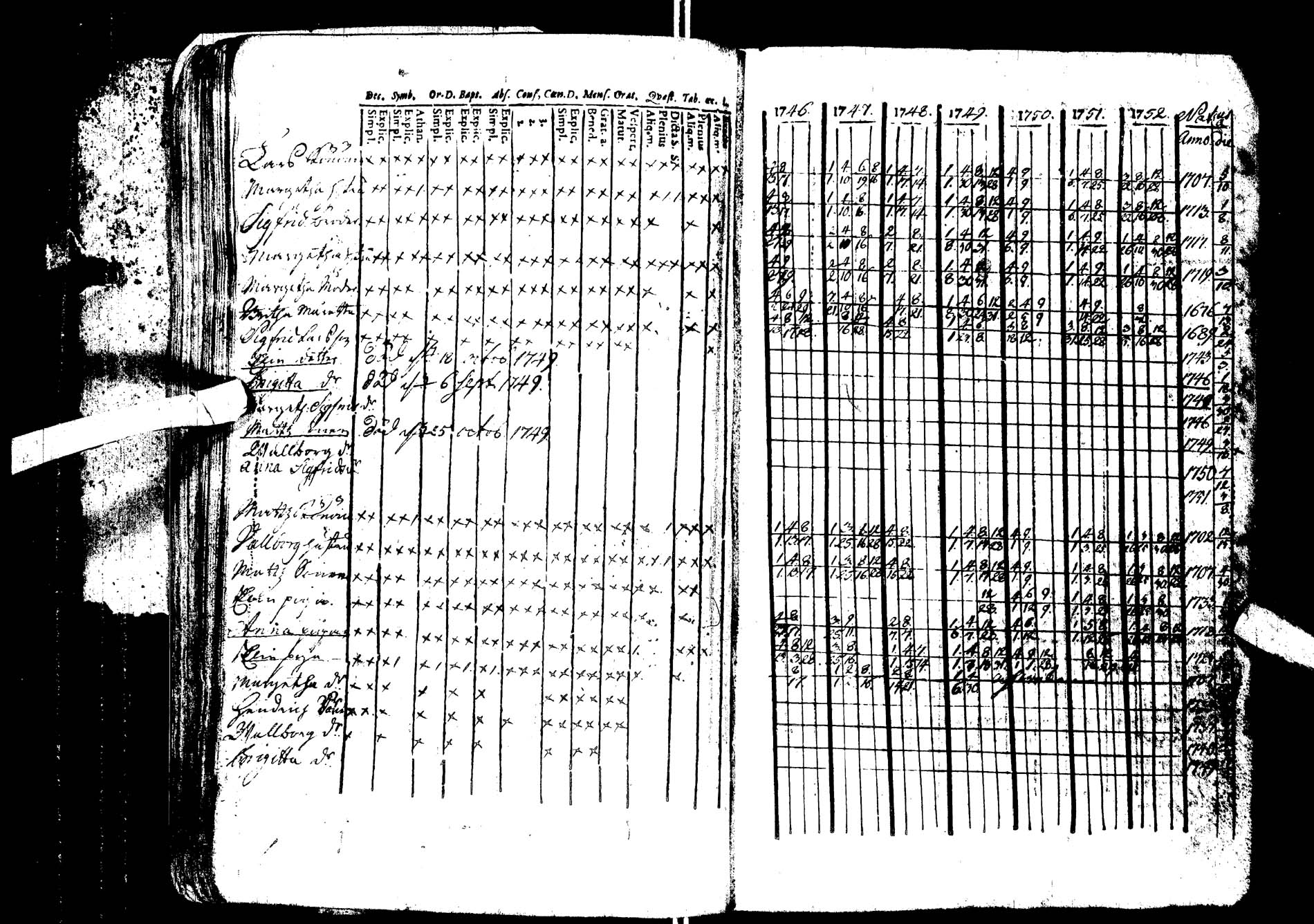 [ ../kirjat/Kirkonkirjat/kemijarvi/rippikirja_1746-1752_ik198/kuvat/20.jpg ]