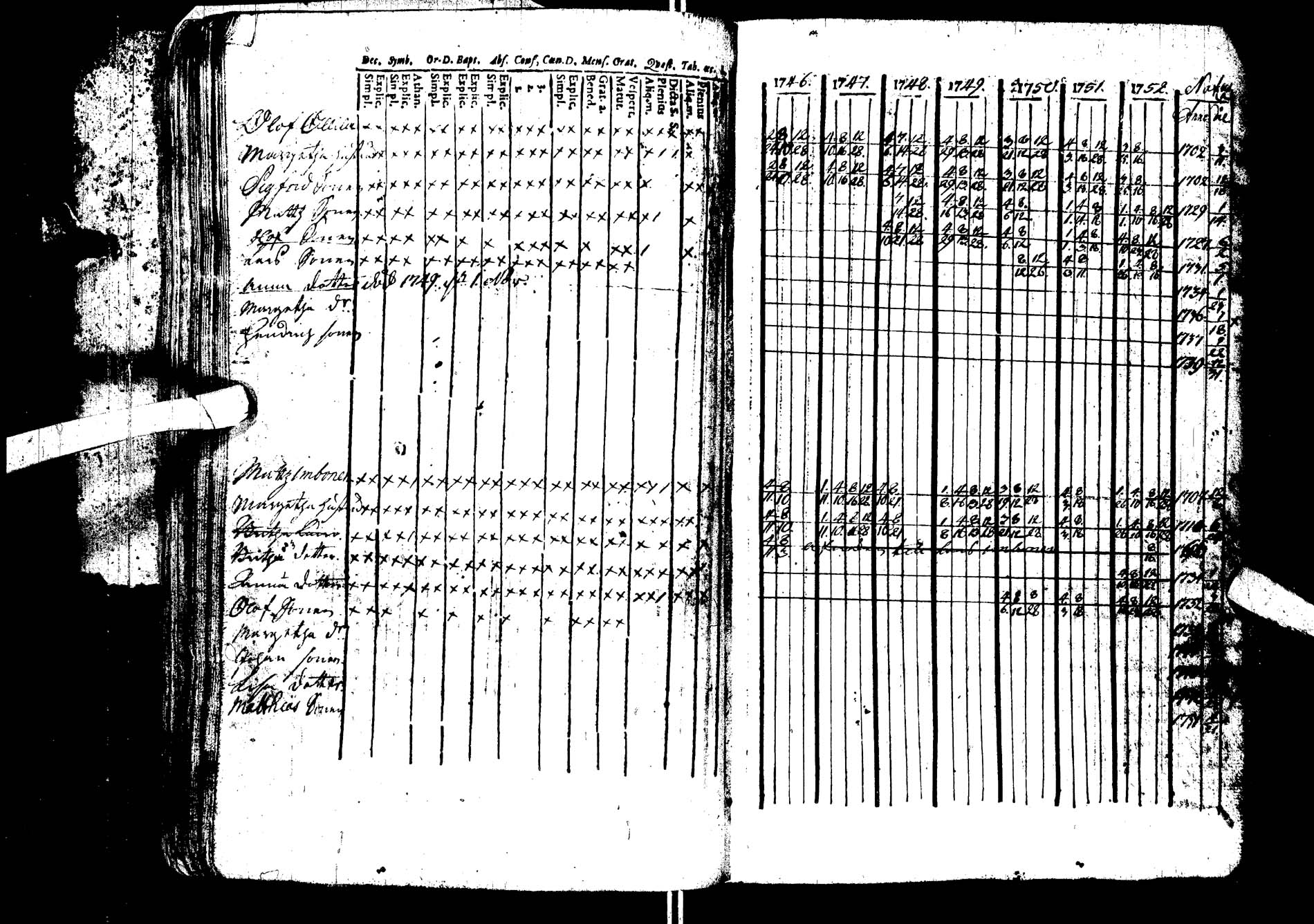 [ ../kirjat/Kirkonkirjat/kemijarvi/rippikirja_1746-1752_ik198/kuvat/23.jpg ]