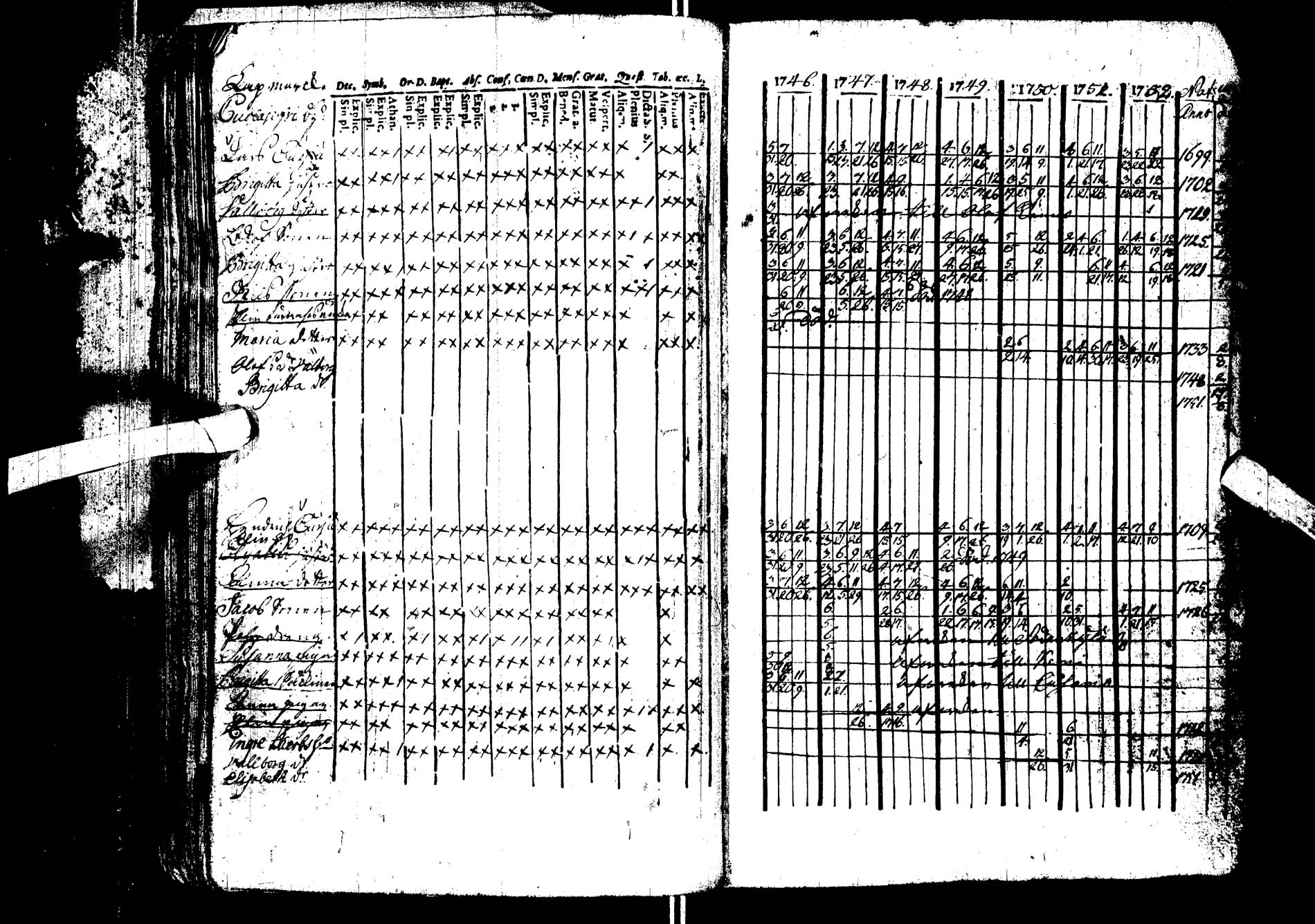 [ ../kirjat/Kirkonkirjat/kemijarvi/rippikirja_1746-1752_ik198/kuvat/25.jpg ]