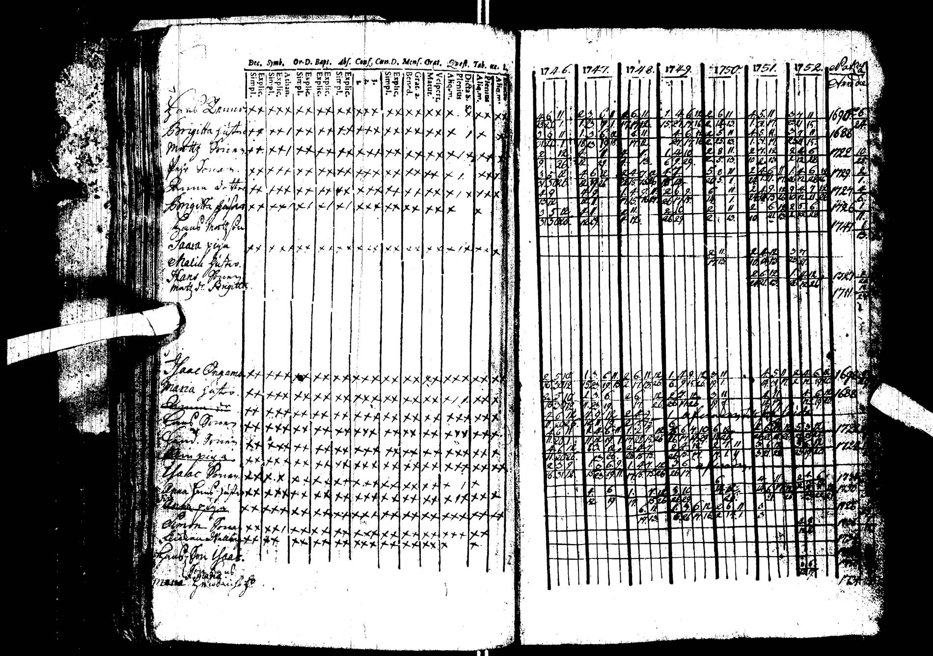 [ ../kirjat/Kirkonkirjat/kemijarvi/rippikirja_1746-1752_ik198/kuvat/28.jpg ]