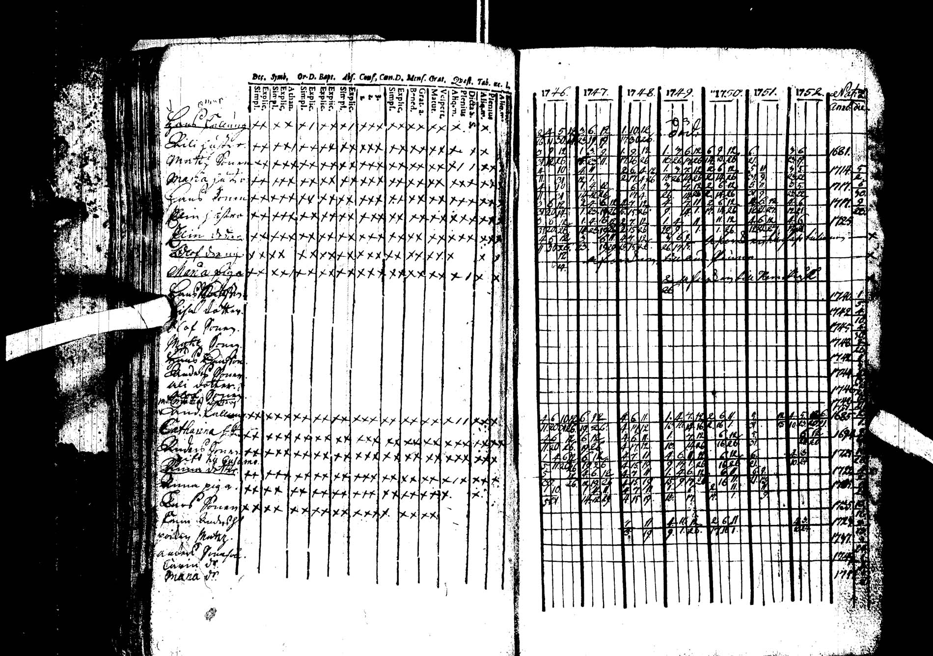 [ ../kirjat/Kirkonkirjat/kemijarvi/rippikirja_1746-1752_ik198/kuvat/29.jpg ]