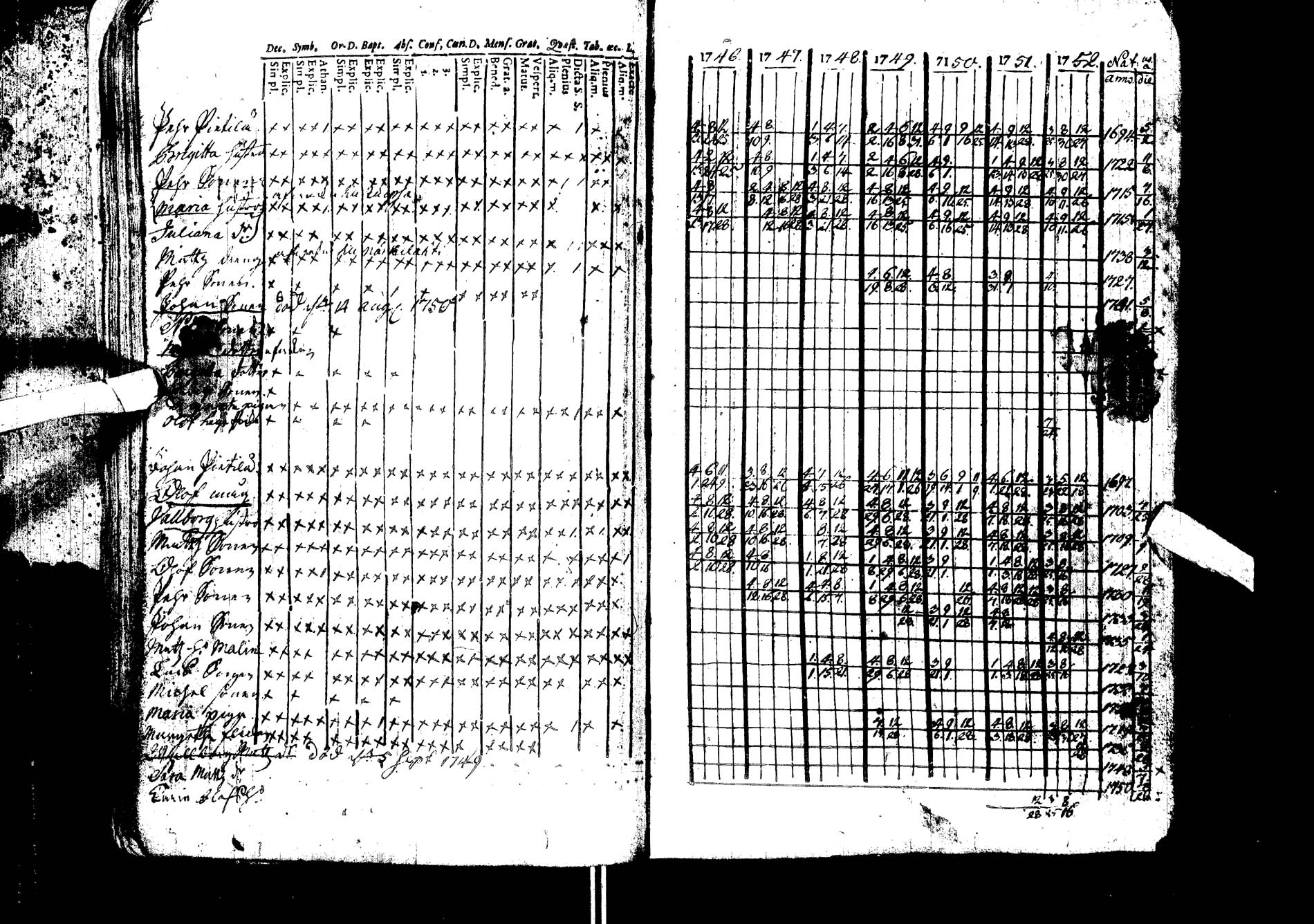 [ ../kirjat/Kirkonkirjat/kemijarvi/rippikirja_1746-1752_ik198/kuvat/3.jpg ]