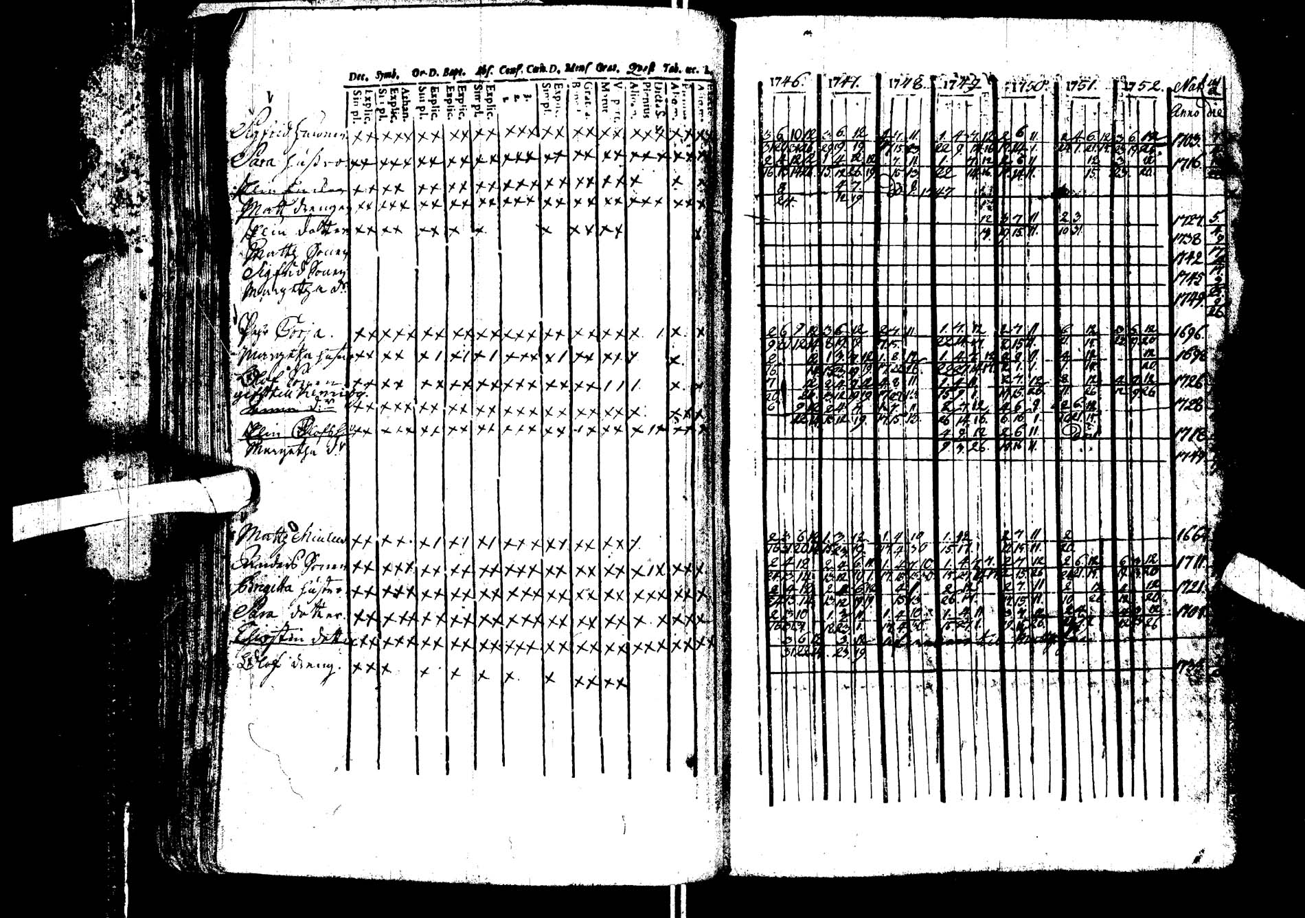 [ ../kirjat/Kirkonkirjat/kemijarvi/rippikirja_1746-1752_ik198/kuvat/33.jpg ]