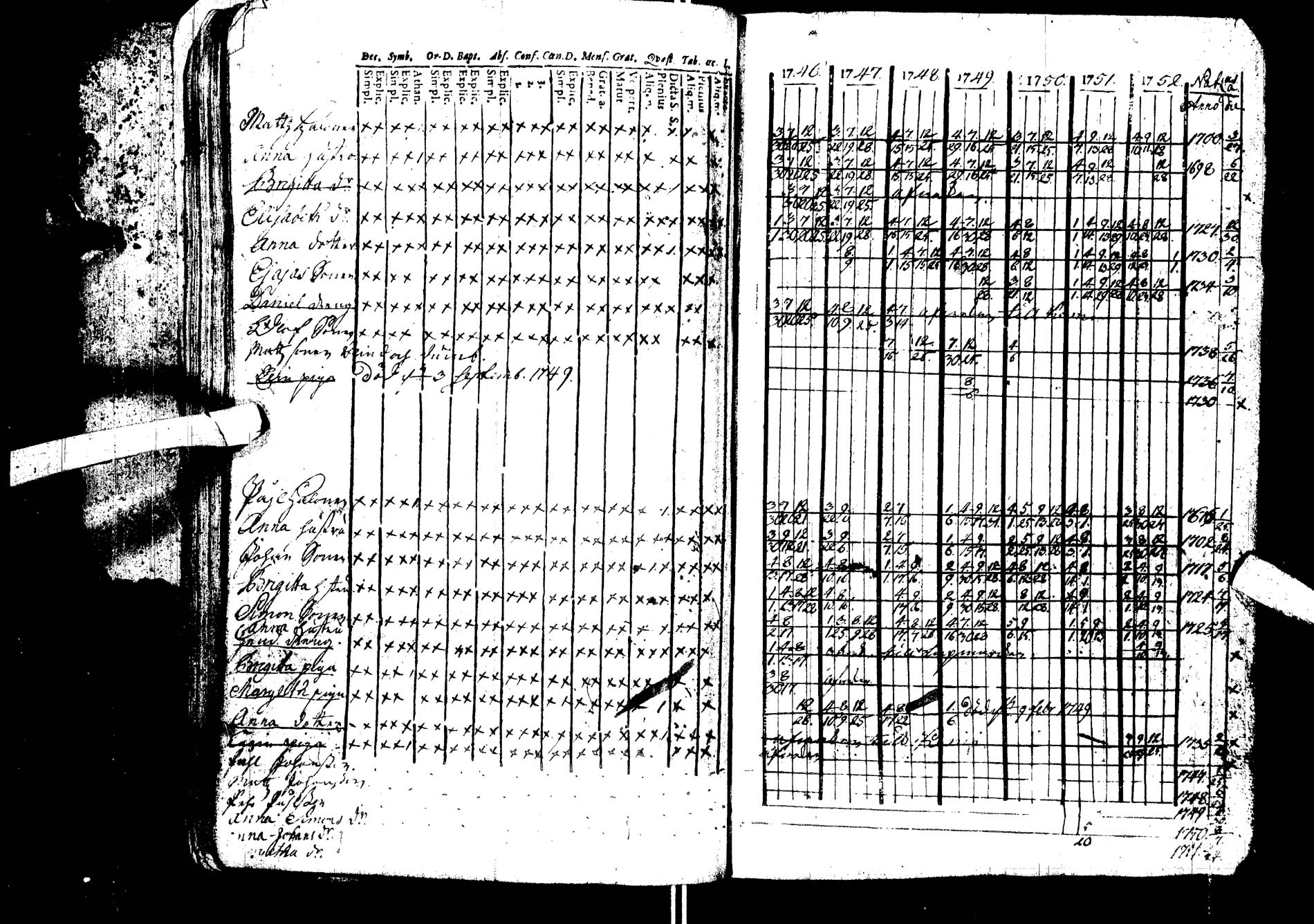 [ ../kirjat/Kirkonkirjat/kemijarvi/rippikirja_1746-1752_ik198/kuvat/6.jpg ]