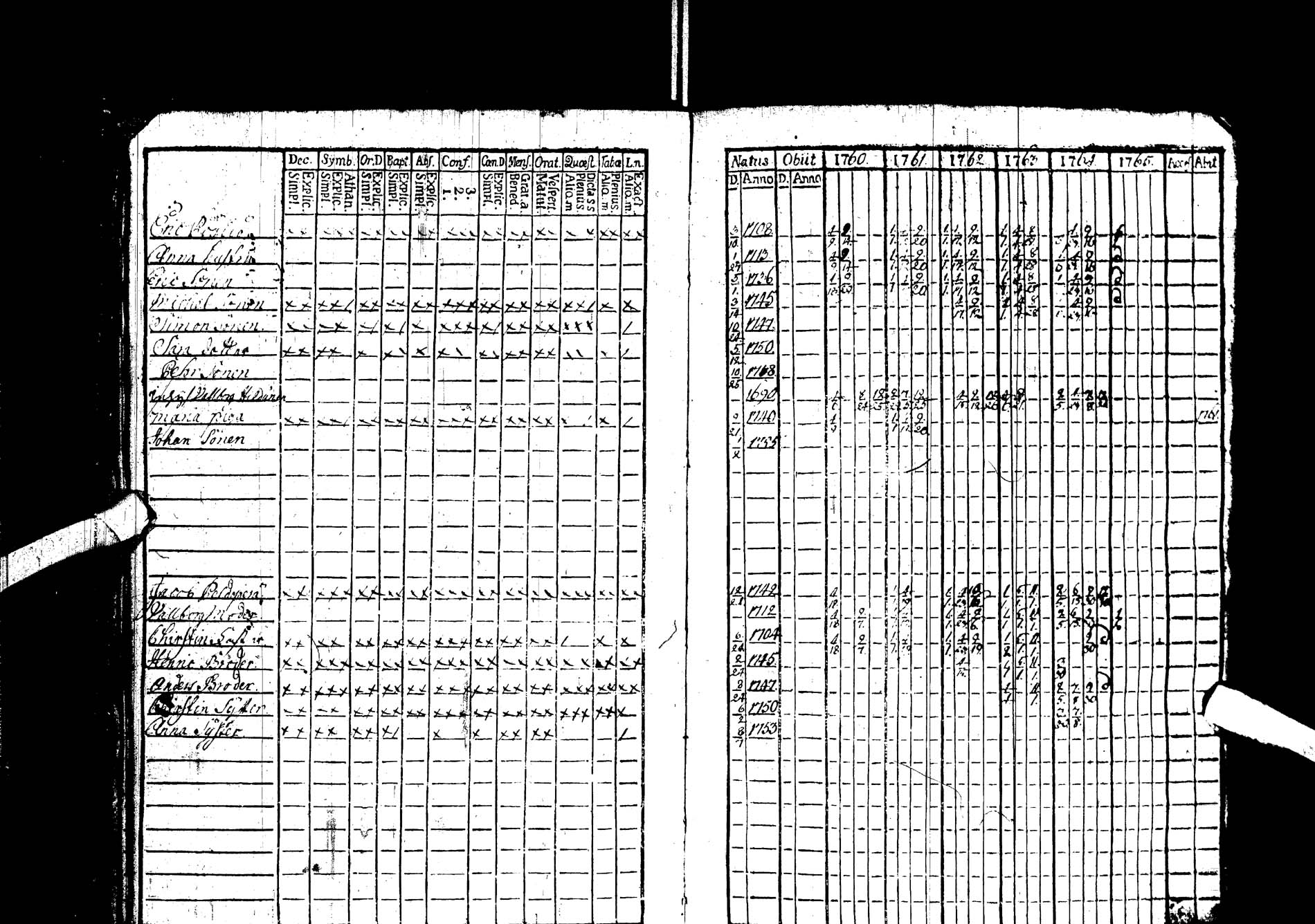 [ ../kirjat/Kirkonkirjat/kemijarvi/rippikirja_1760-1765_ik198/kuvat/13.jpg ]