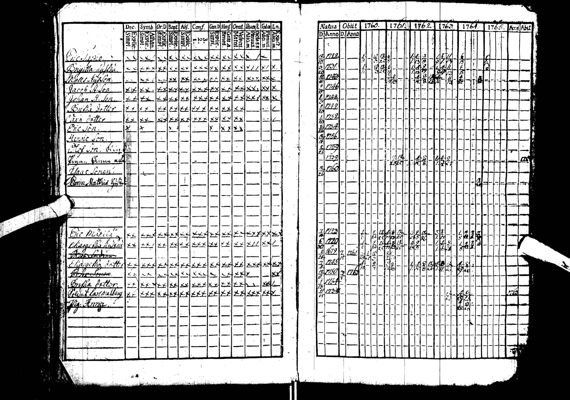 [ ../kirjat/Kirkonkirjat/kemijarvi/rippikirja_1760-1765_ik198/kuvat/17.jpg ]