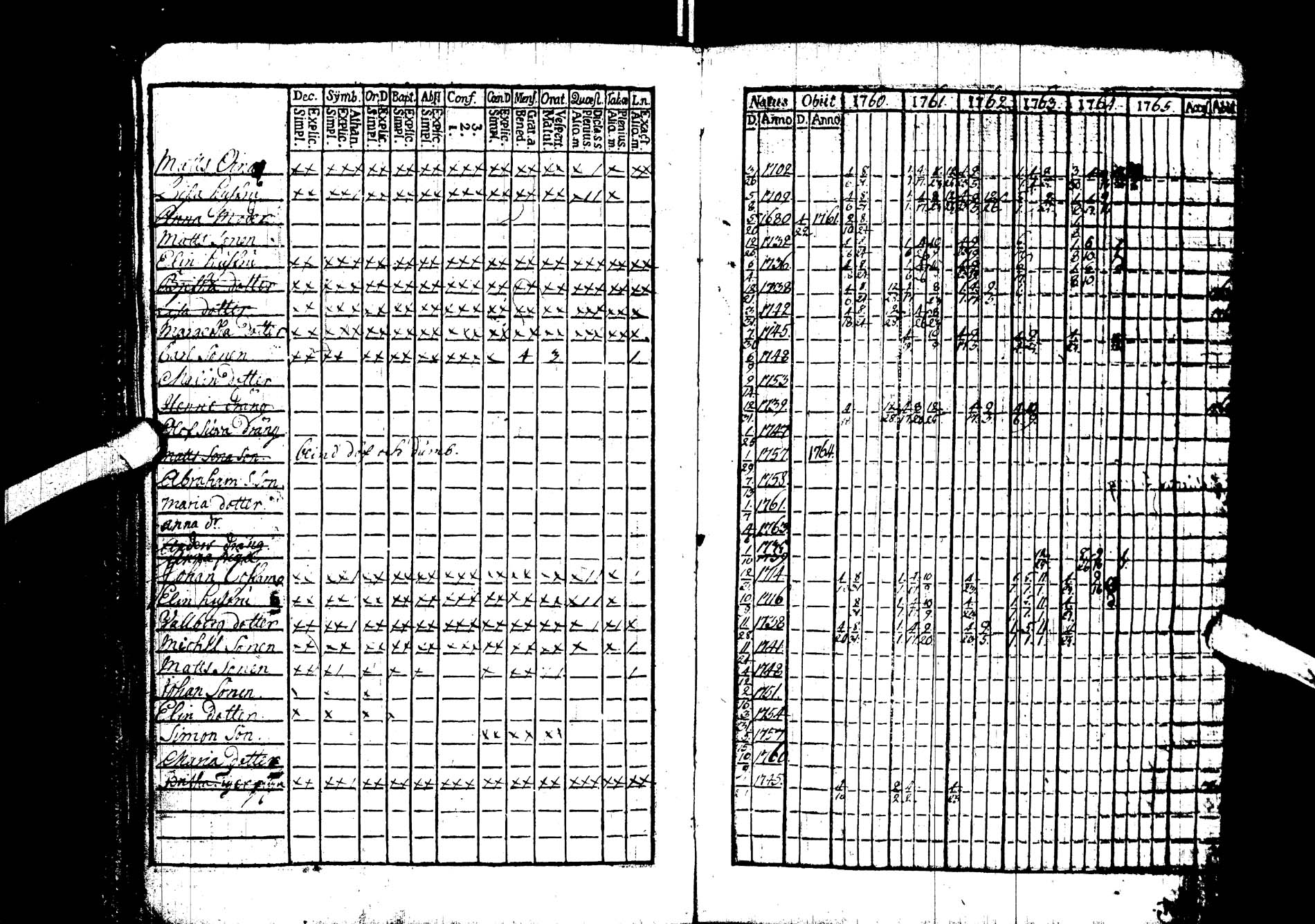 [ ../kirjat/Kirkonkirjat/kemijarvi/rippikirja_1760-1765_ik198/kuvat/20.jpg ]