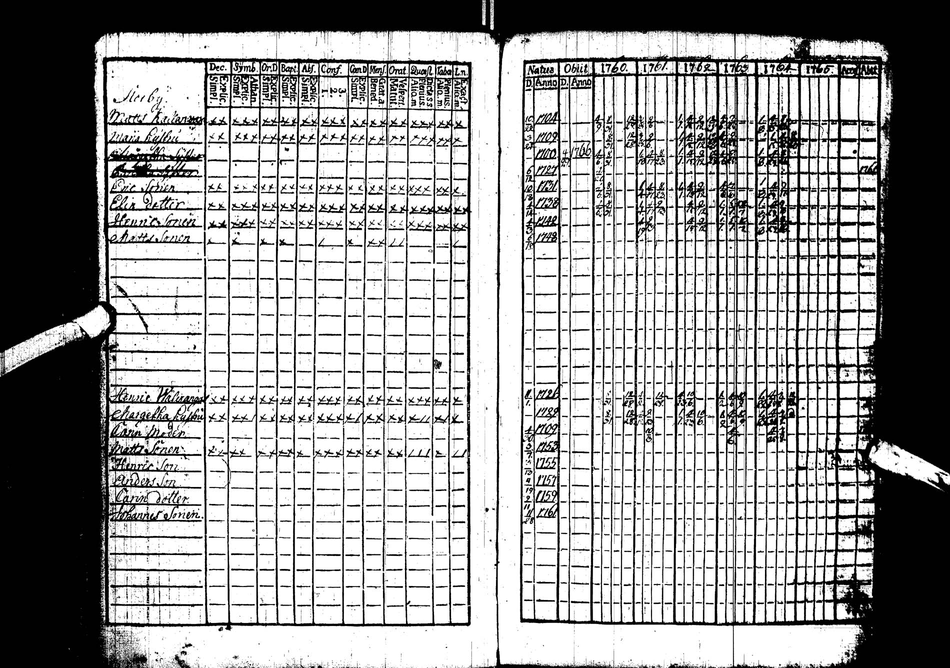 [ ../kirjat/Kirkonkirjat/kemijarvi/rippikirja_1760-1765_ik198/kuvat/22.jpg ]