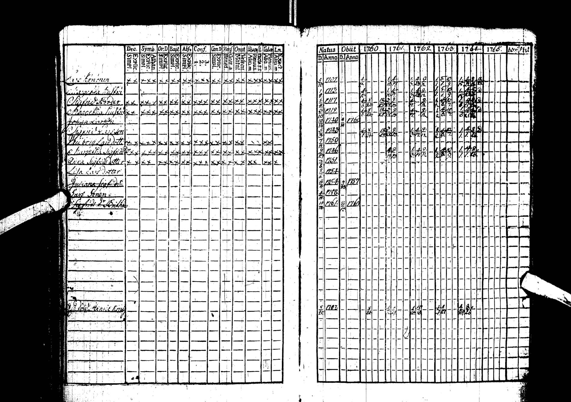 [ ../kirjat/Kirkonkirjat/kemijarvi/rippikirja_1760-1765_ik198/kuvat/27.jpg ]