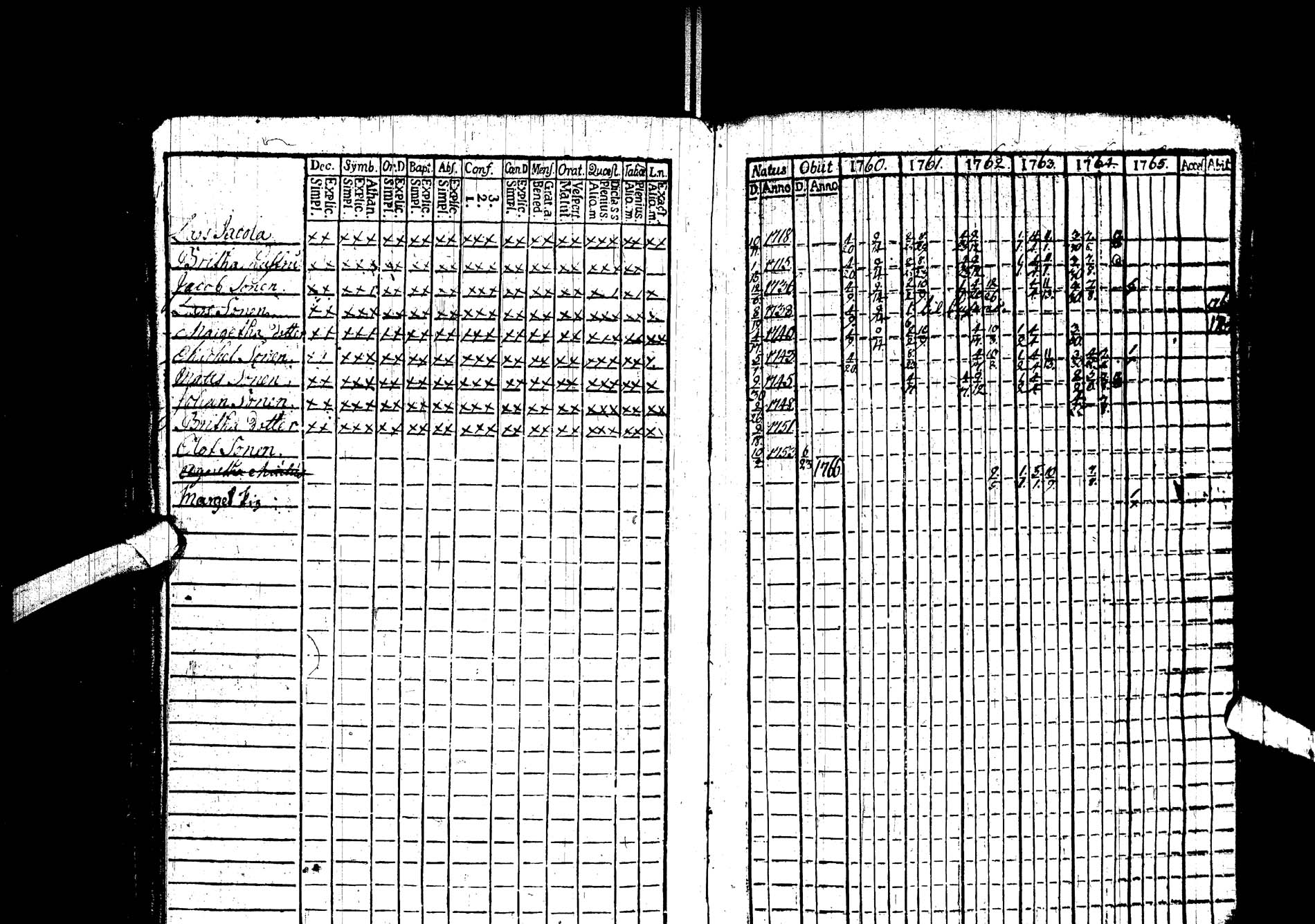 [ ../kirjat/Kirkonkirjat/kemijarvi/rippikirja_1760-1765_ik198/kuvat/29.jpg ]